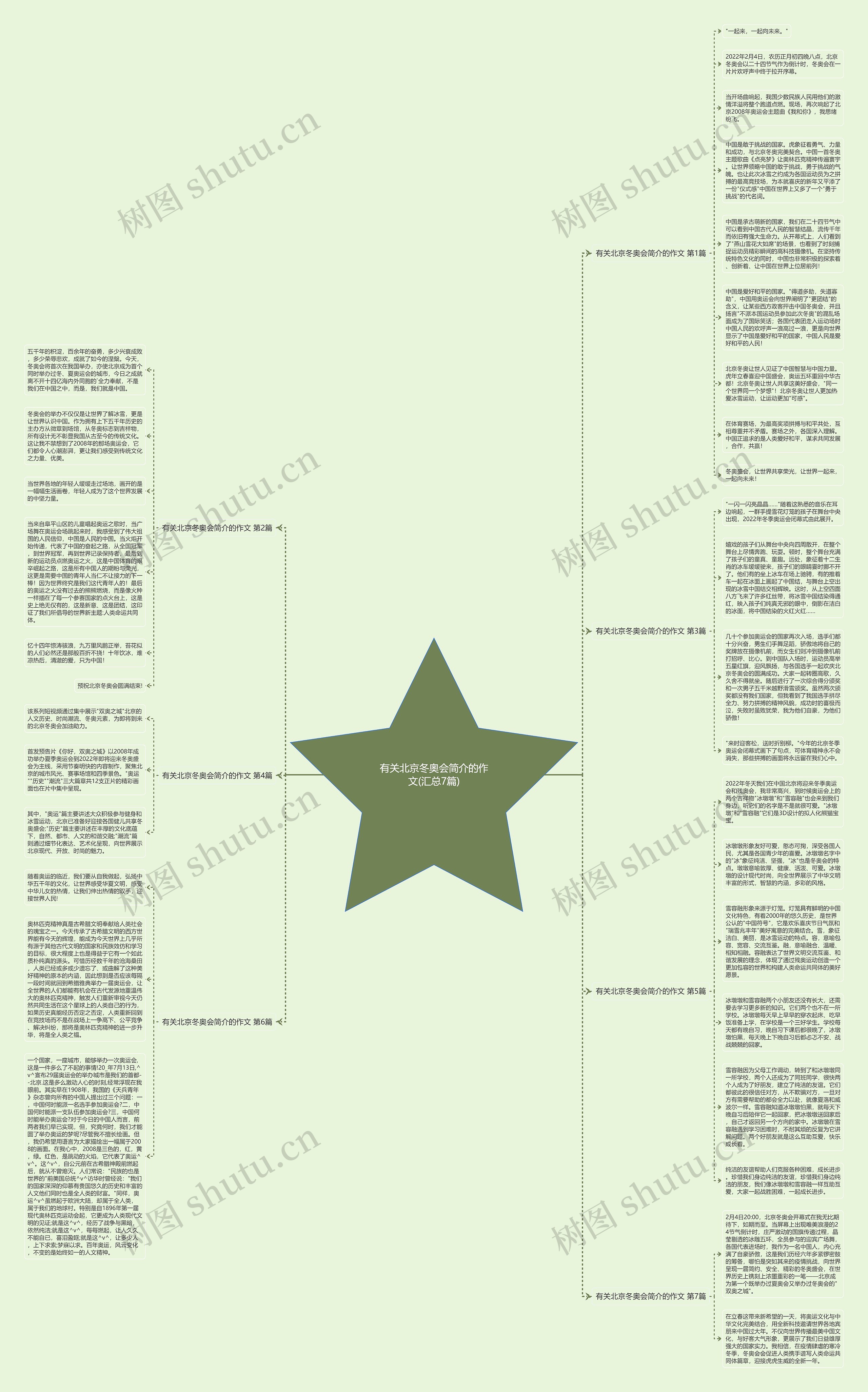 有关北京冬奥会简介的作文(汇总7篇)思维导图