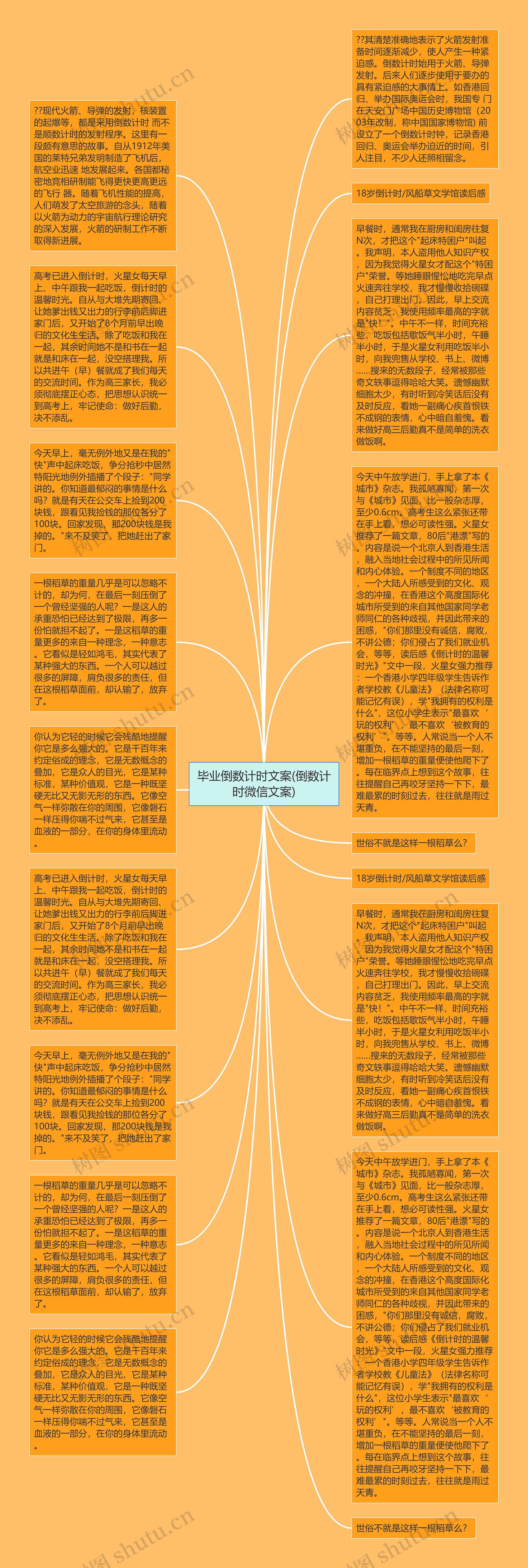 毕业倒数计时文案(倒数计时微信文案)思维导图高清图 毕业倒数计时文案(倒数计时微信文案)思维导图