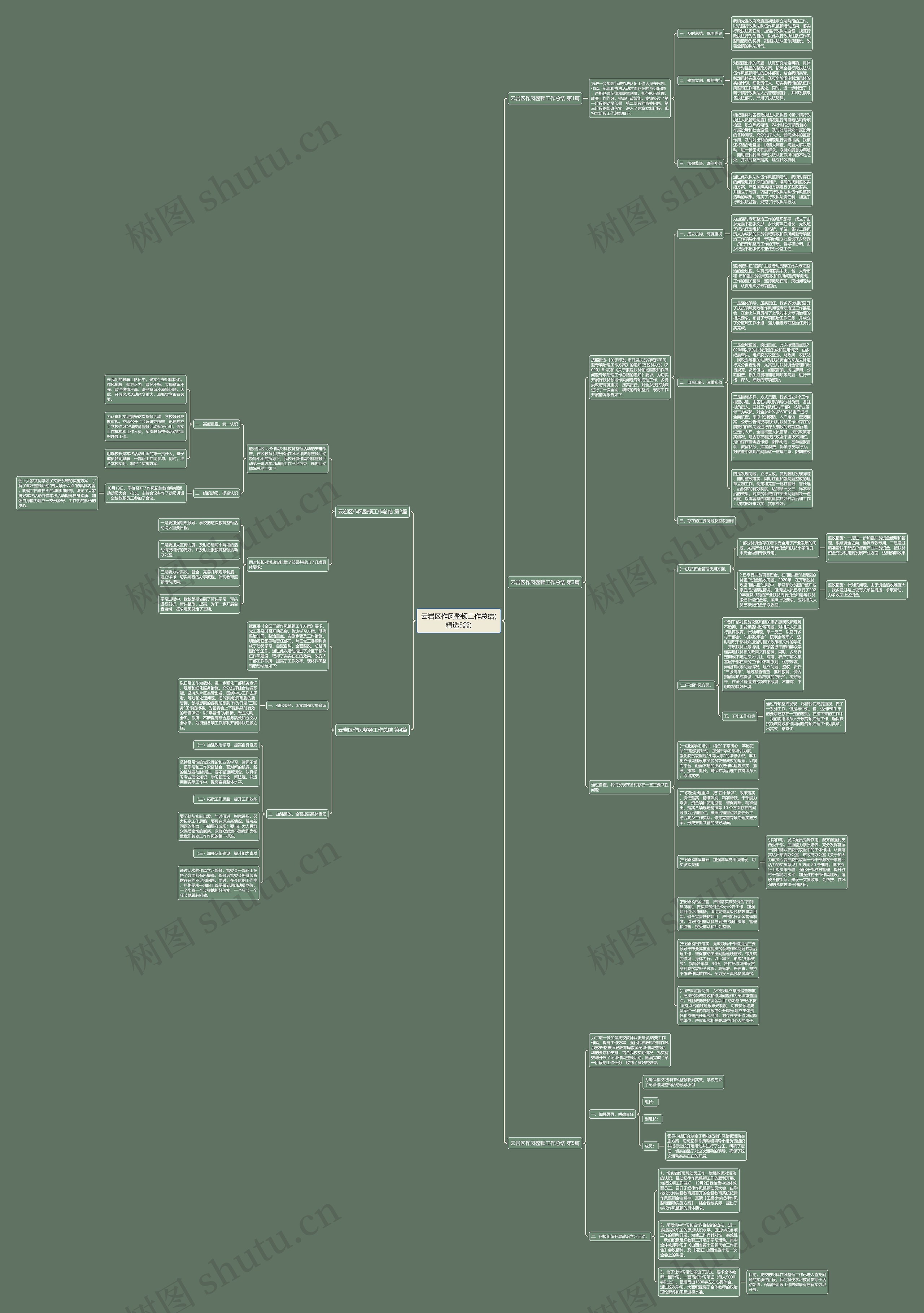 云岩区作风整顿工作总结(精选5篇)思维导图