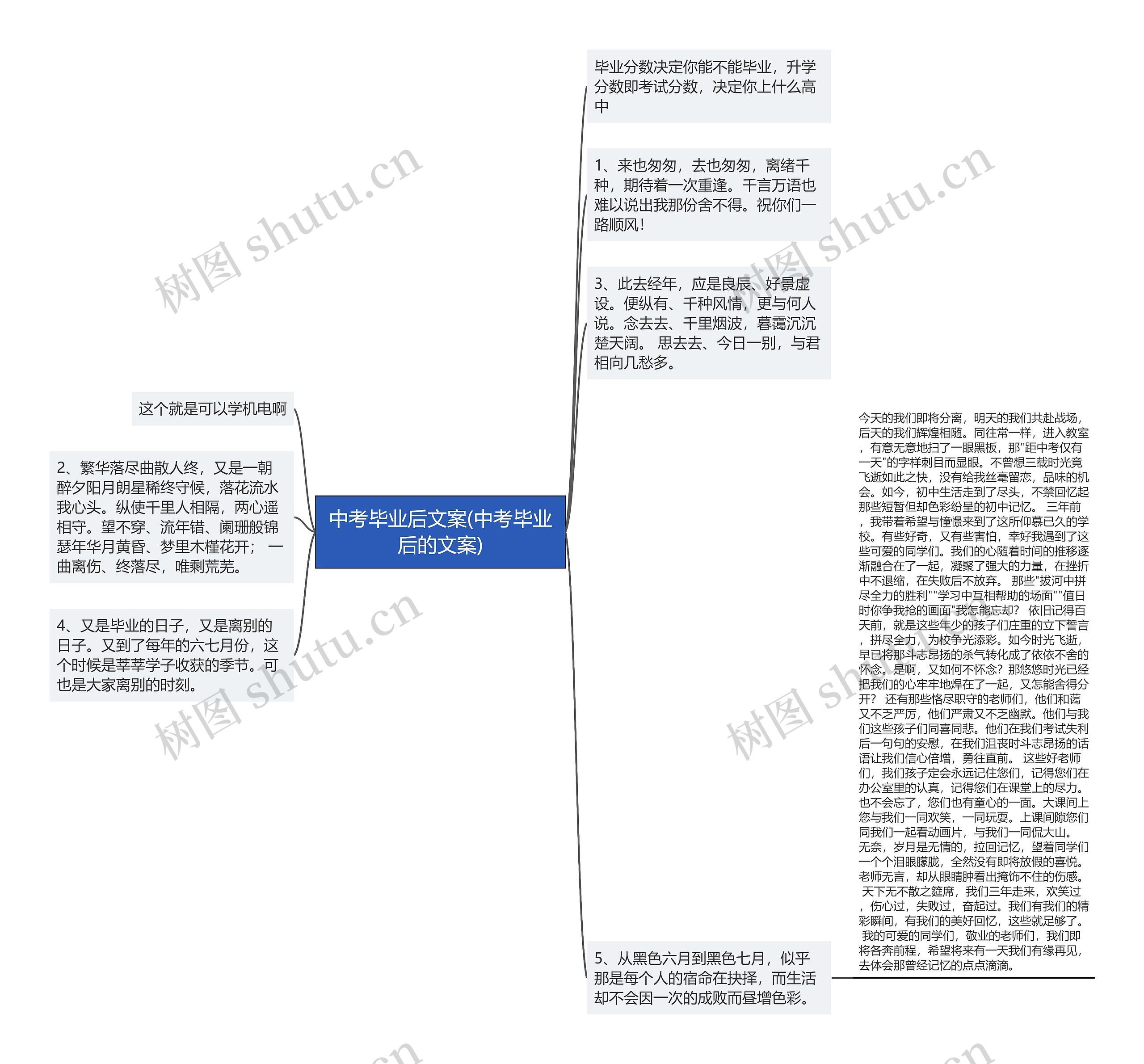 中考毕业后文案(中考毕业后的文案)思维导图