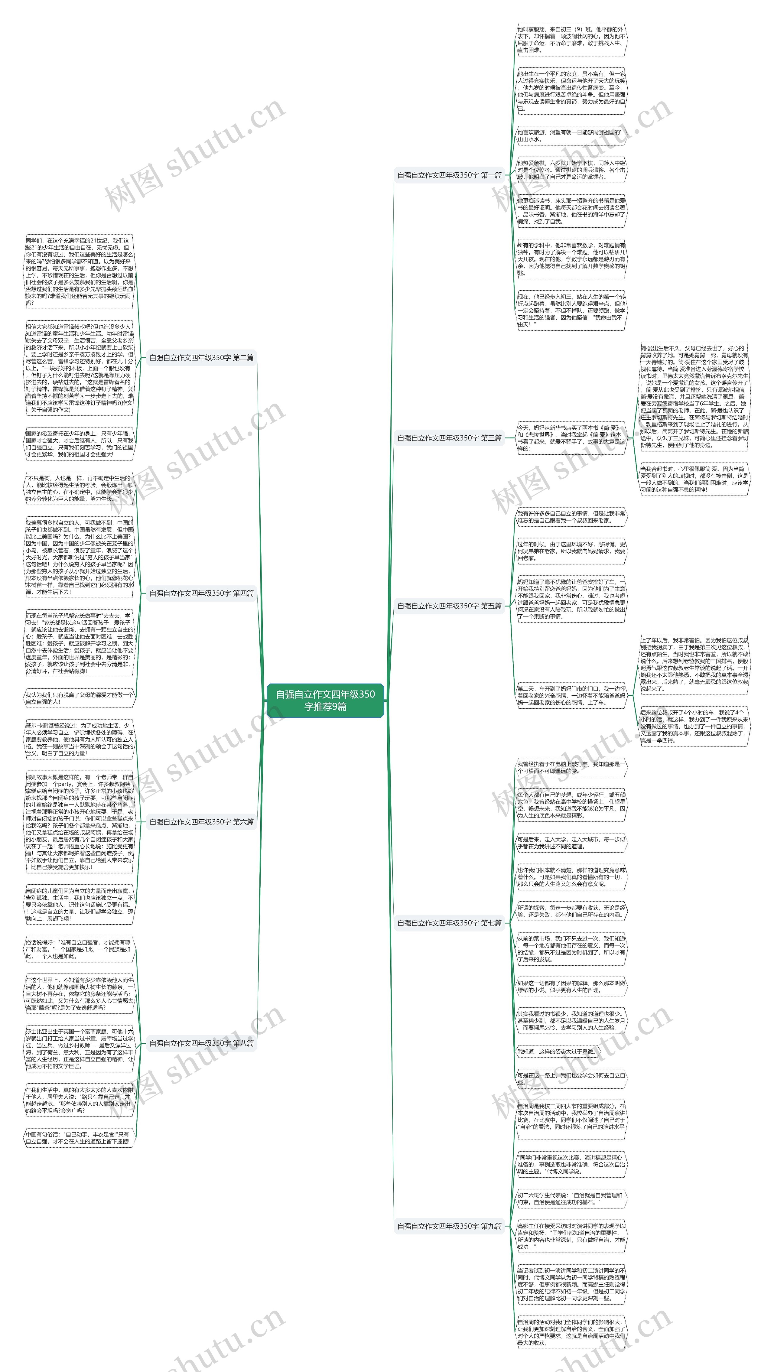自强自立作文四年级350字推荐9篇思维导图