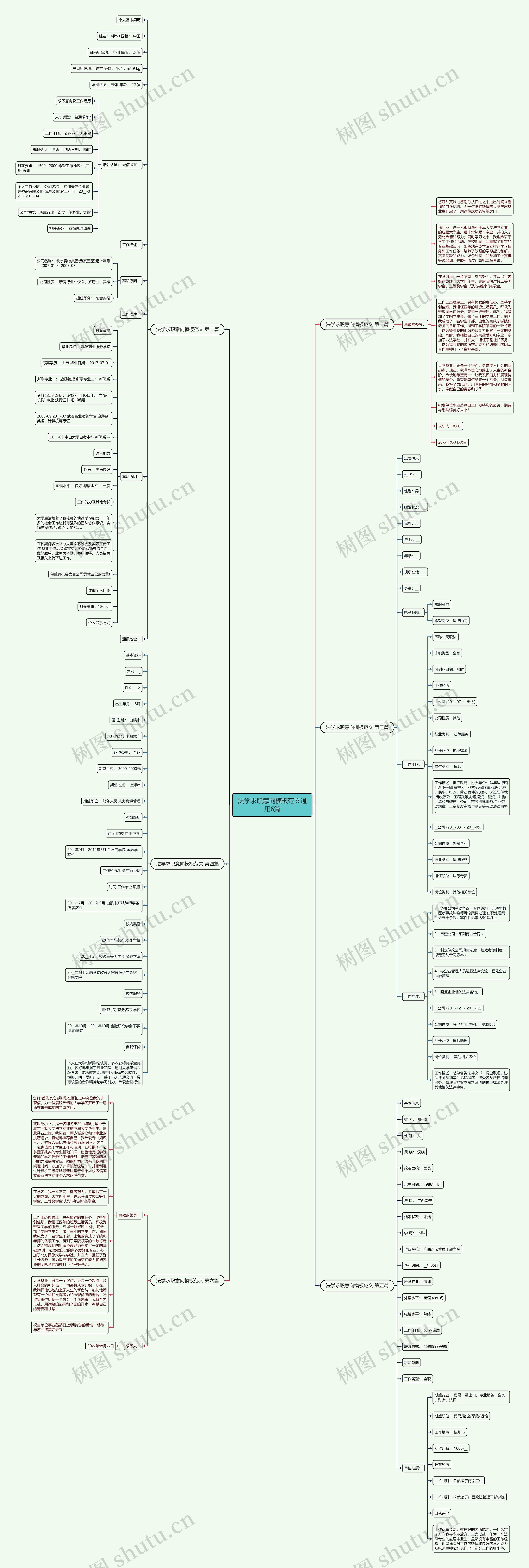 法学求职意向范文通用6篇思维导图