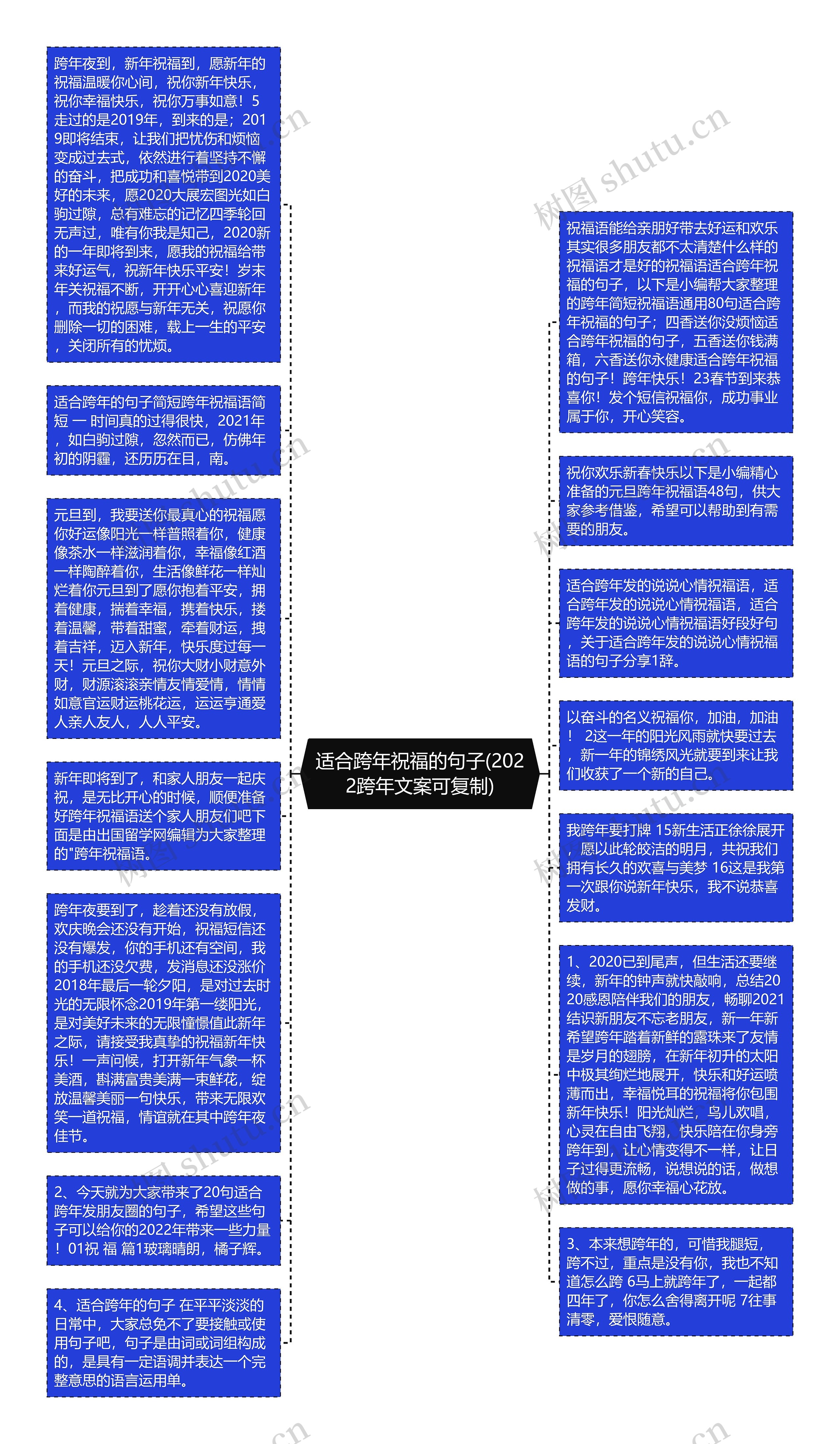 适合跨年祝福的句子(2022跨年文案可复制)思维导图