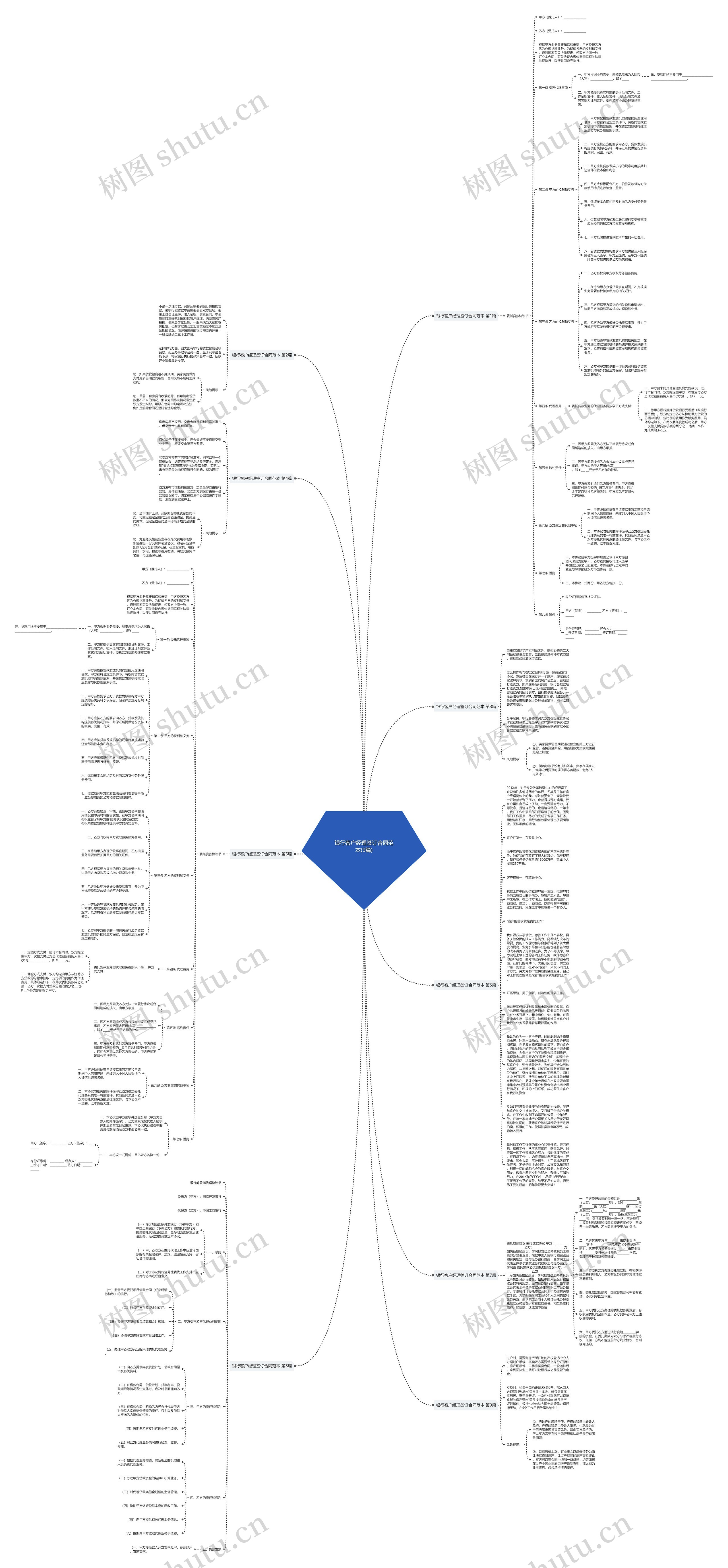 银行客户经理签订合同范本(9篇)思维导图