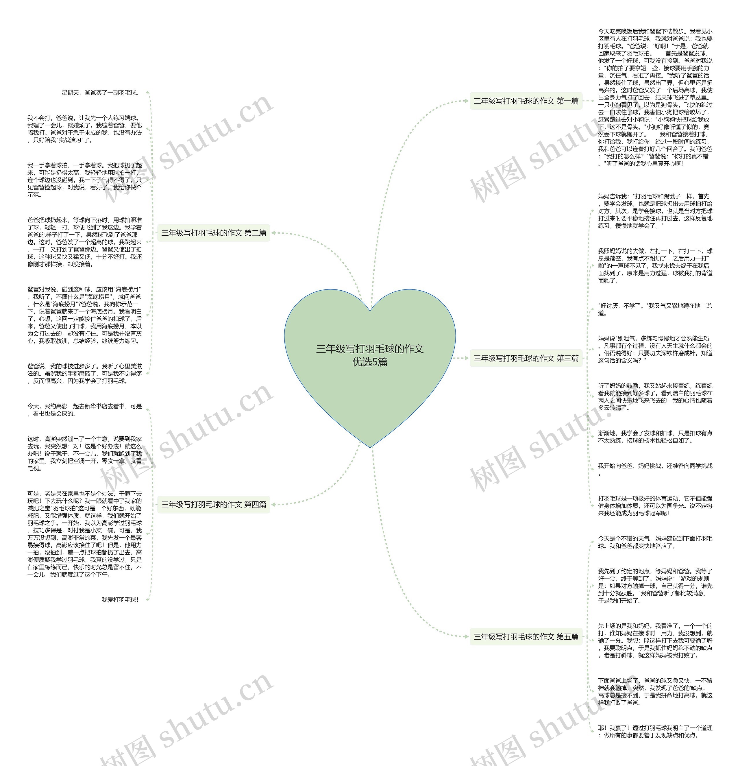 三年级写打羽毛球的作文优选5篇思维导图