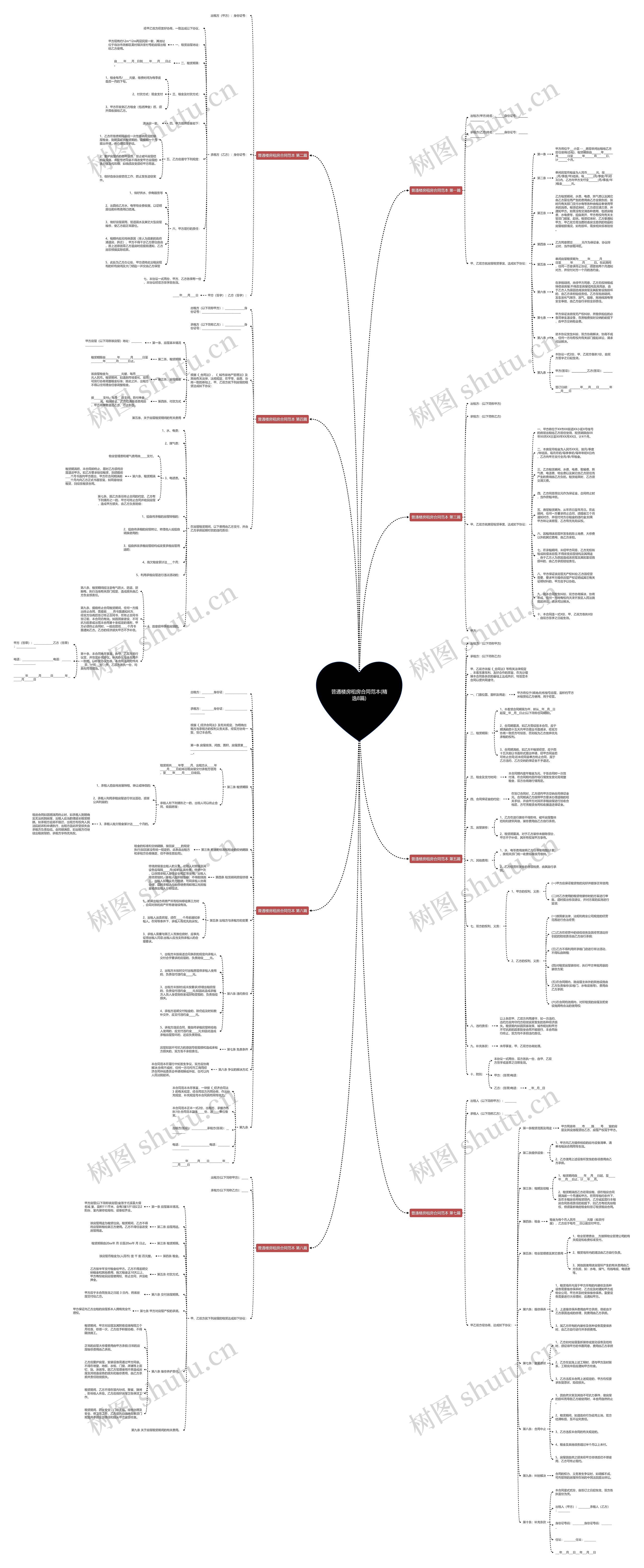 普通楼房租房合同范本(精选8篇)思维导图