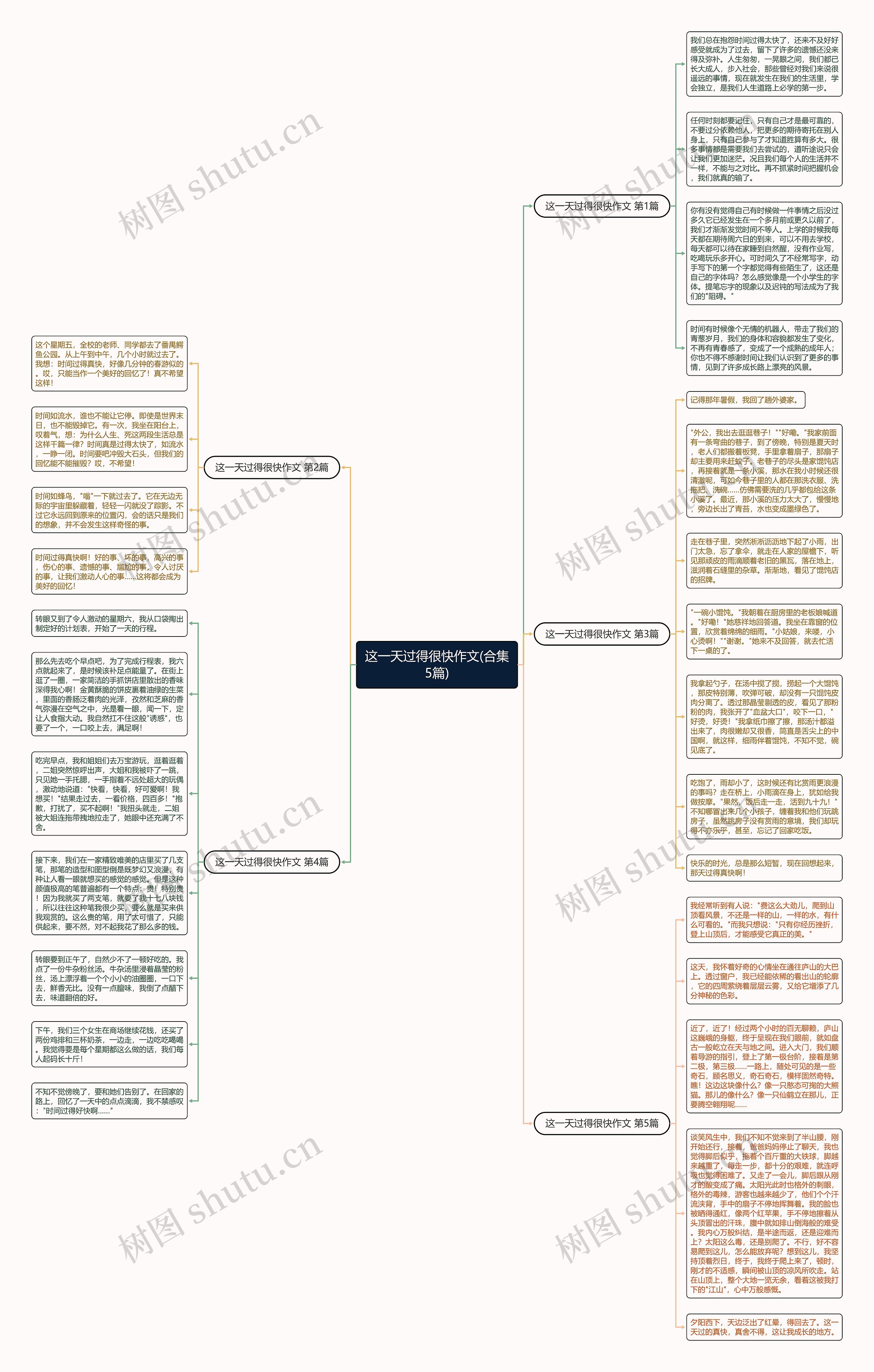这一天过得很快作文(合集5篇)思维导图