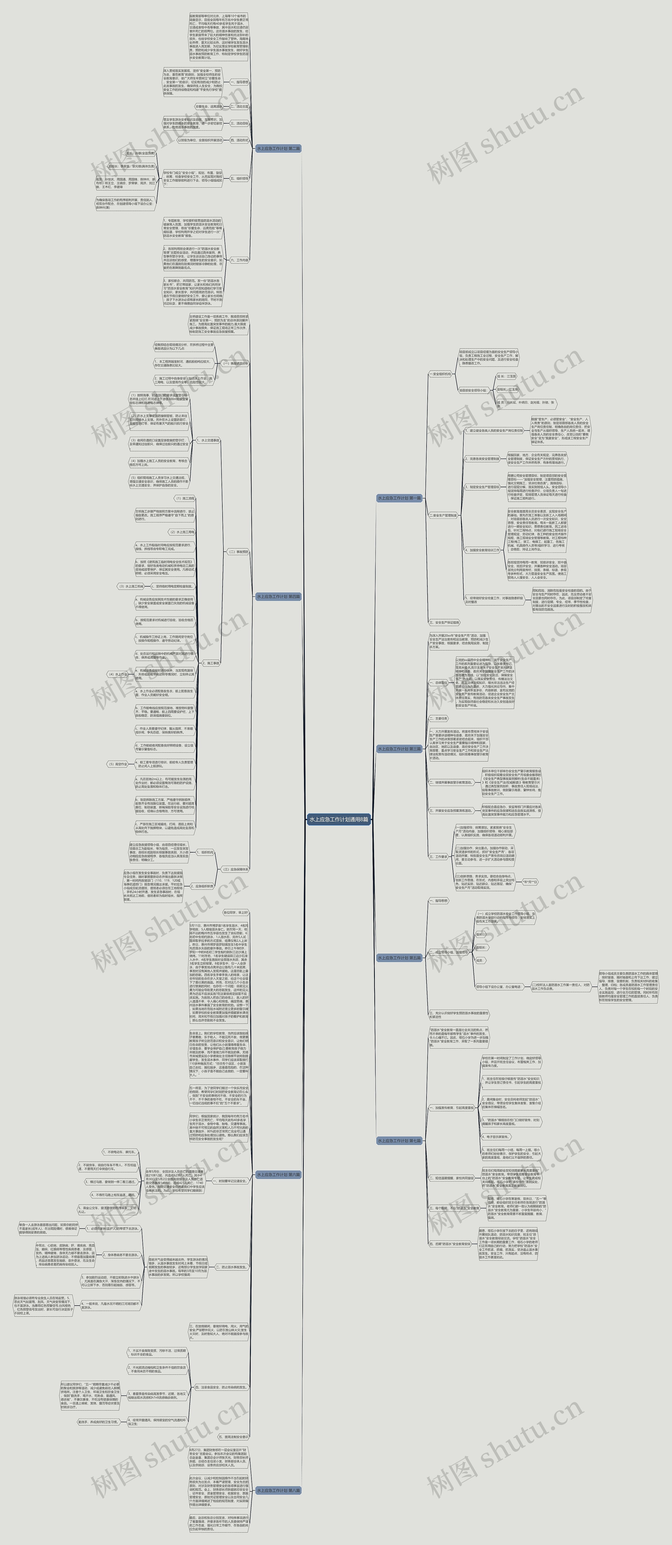水上应急工作计划通用8篇思维导图高清图 水上应急工作计划通用8篇思维导图