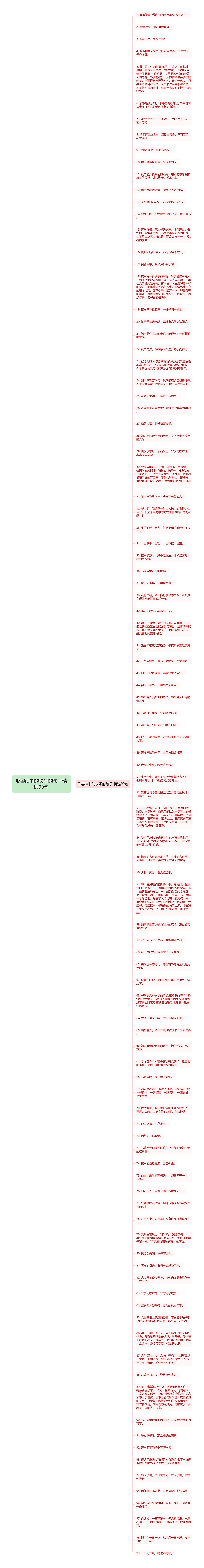 形容读书的快乐的句子精选99句思维导图