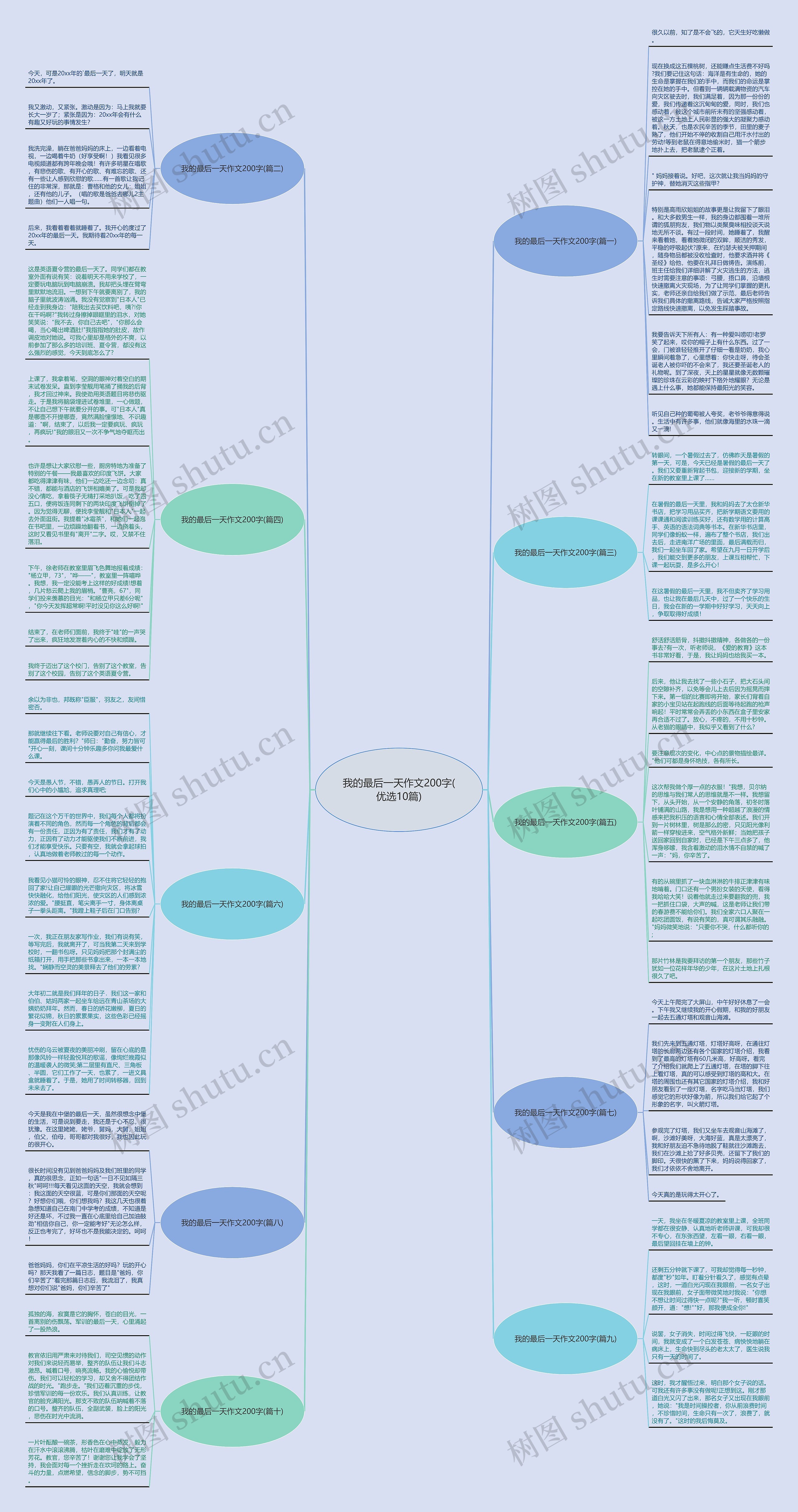 我的最后一天作文200字(优选10篇)思维导图