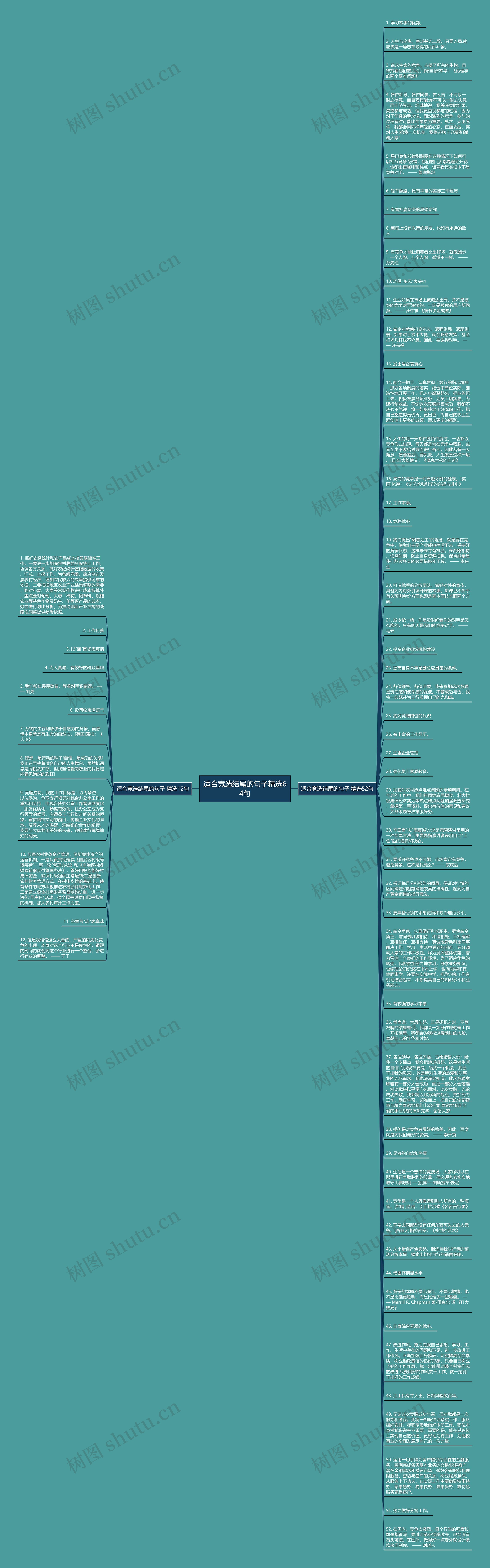 适合竞选结尾的句子精选64句思维导图