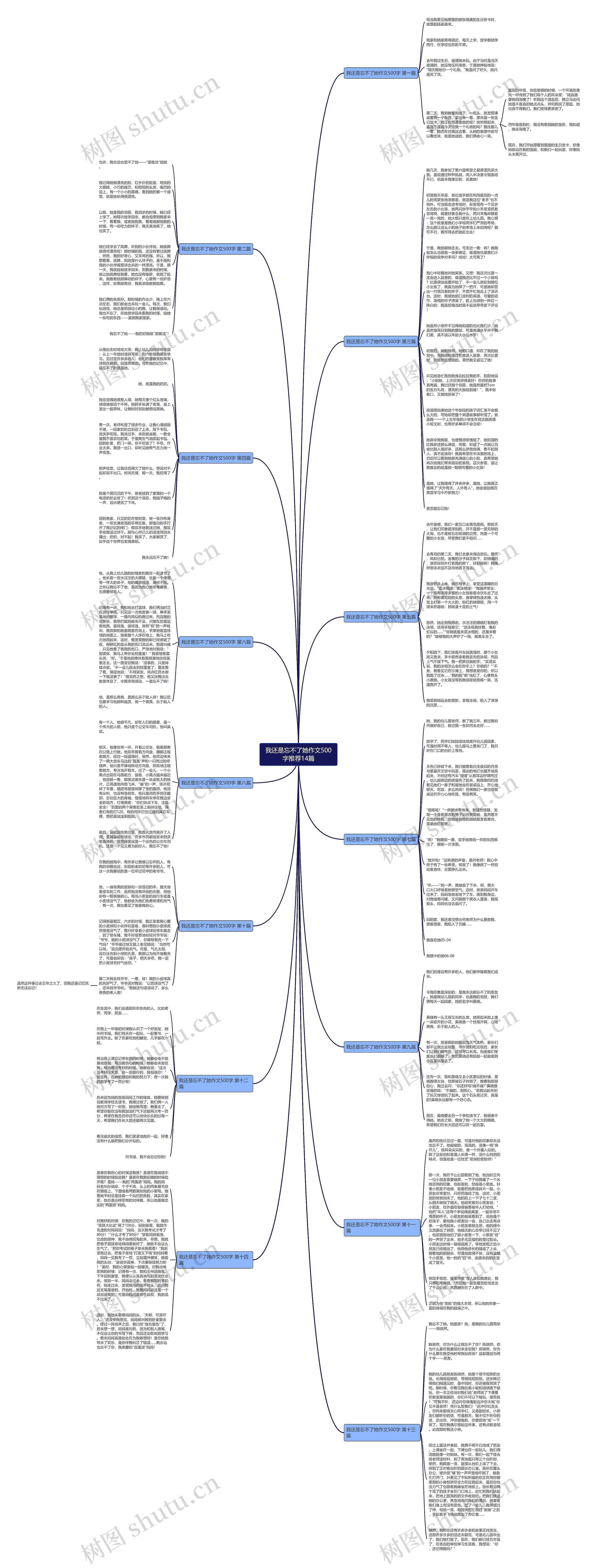 我还是忘不了她作文500字推荐14篇思维导图