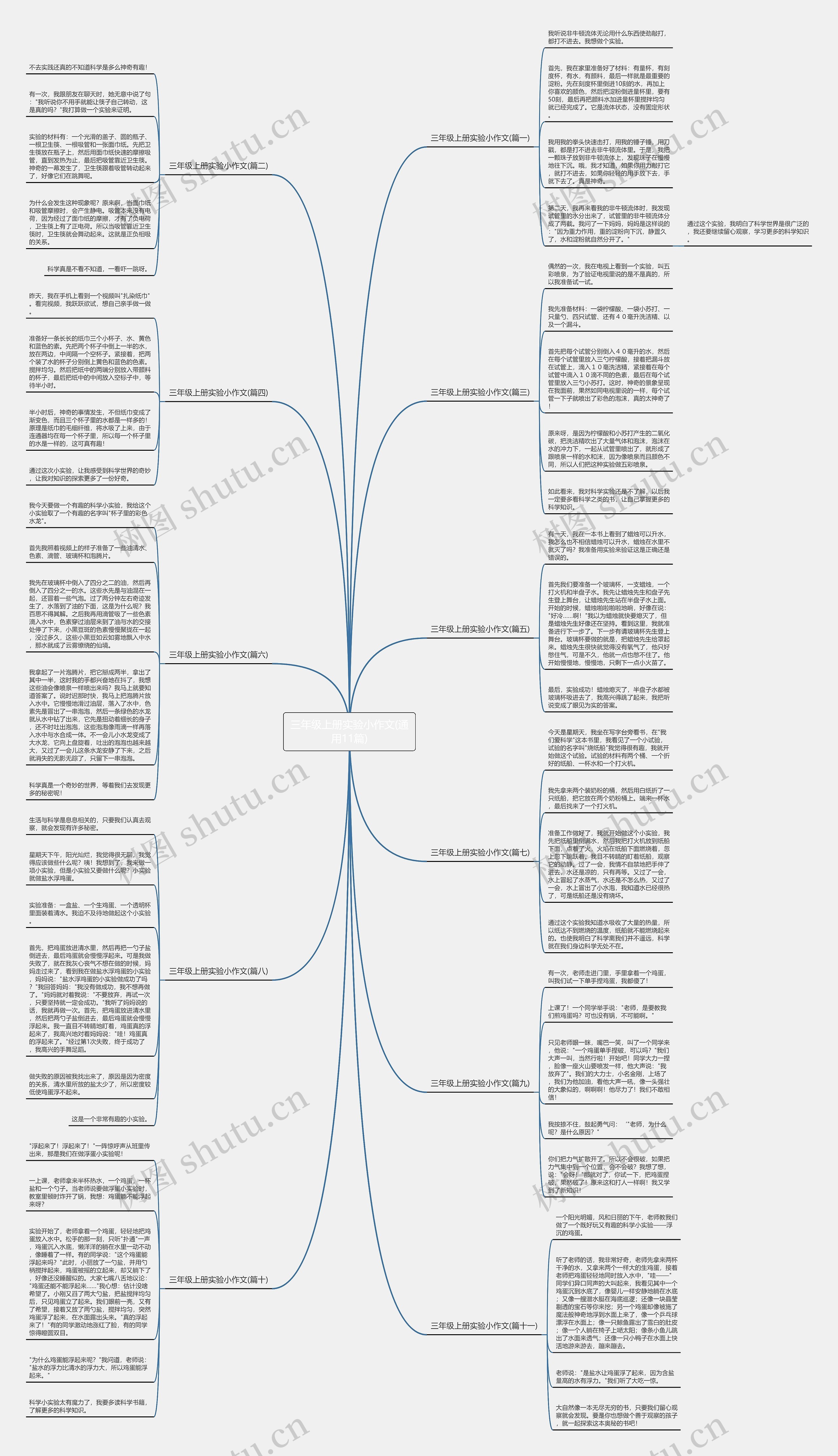 三年级上册实验小作文(通用11篇) 三年级上册实验小作文(通用11篇)