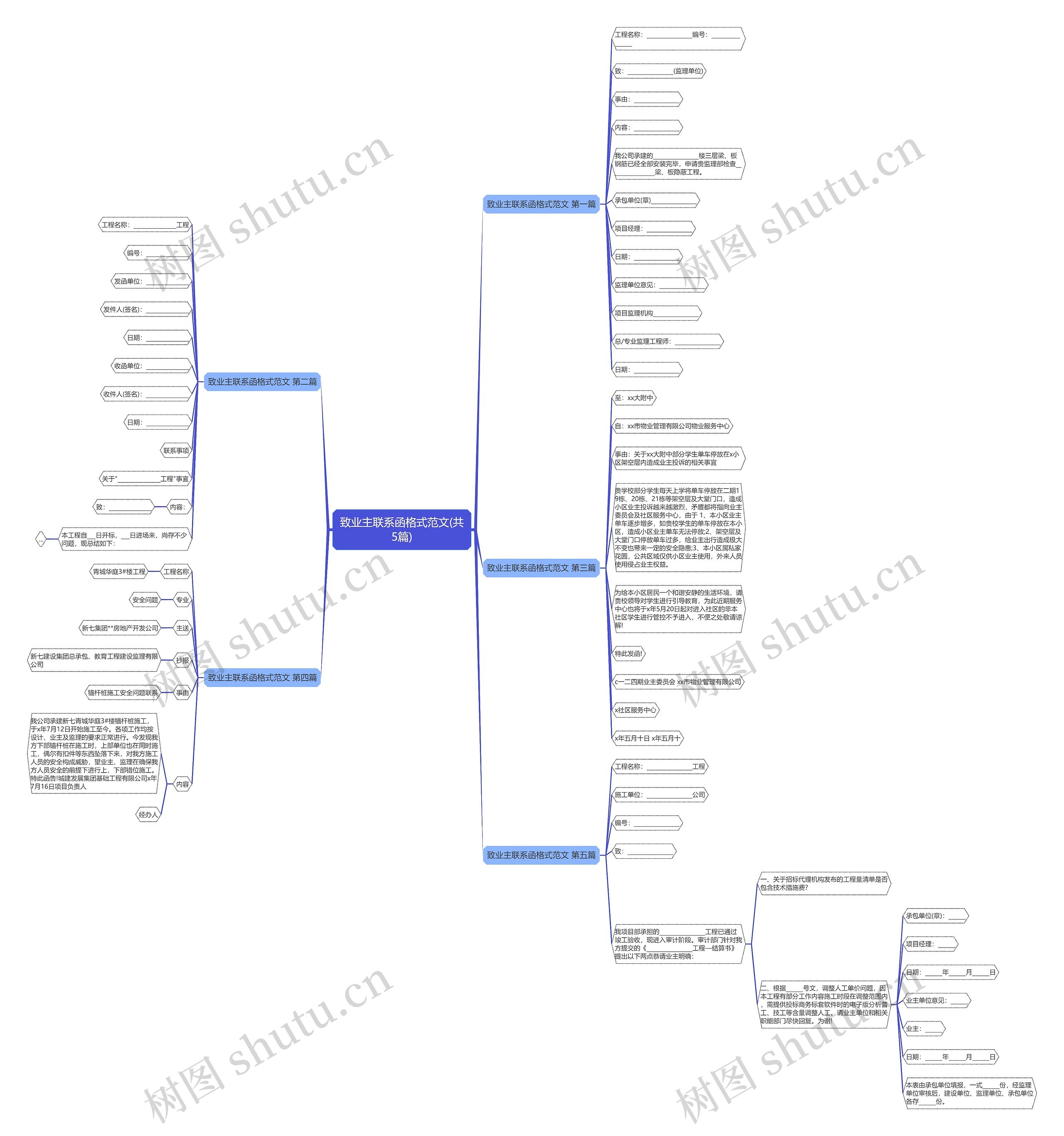 致业主联系函格式范文(共5篇)思维导图