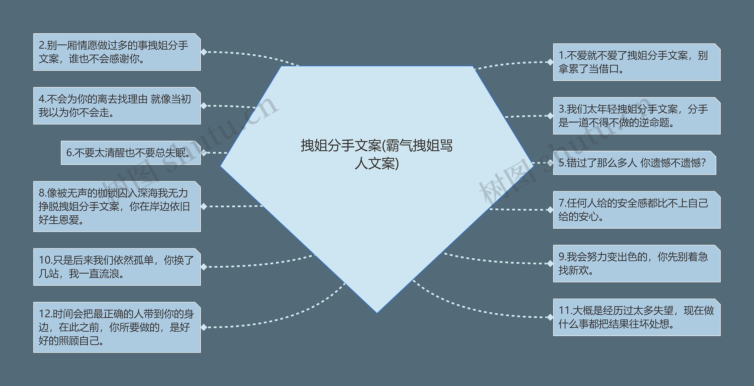 拽姐分手文案(霸气拽姐骂人文案)思维导图