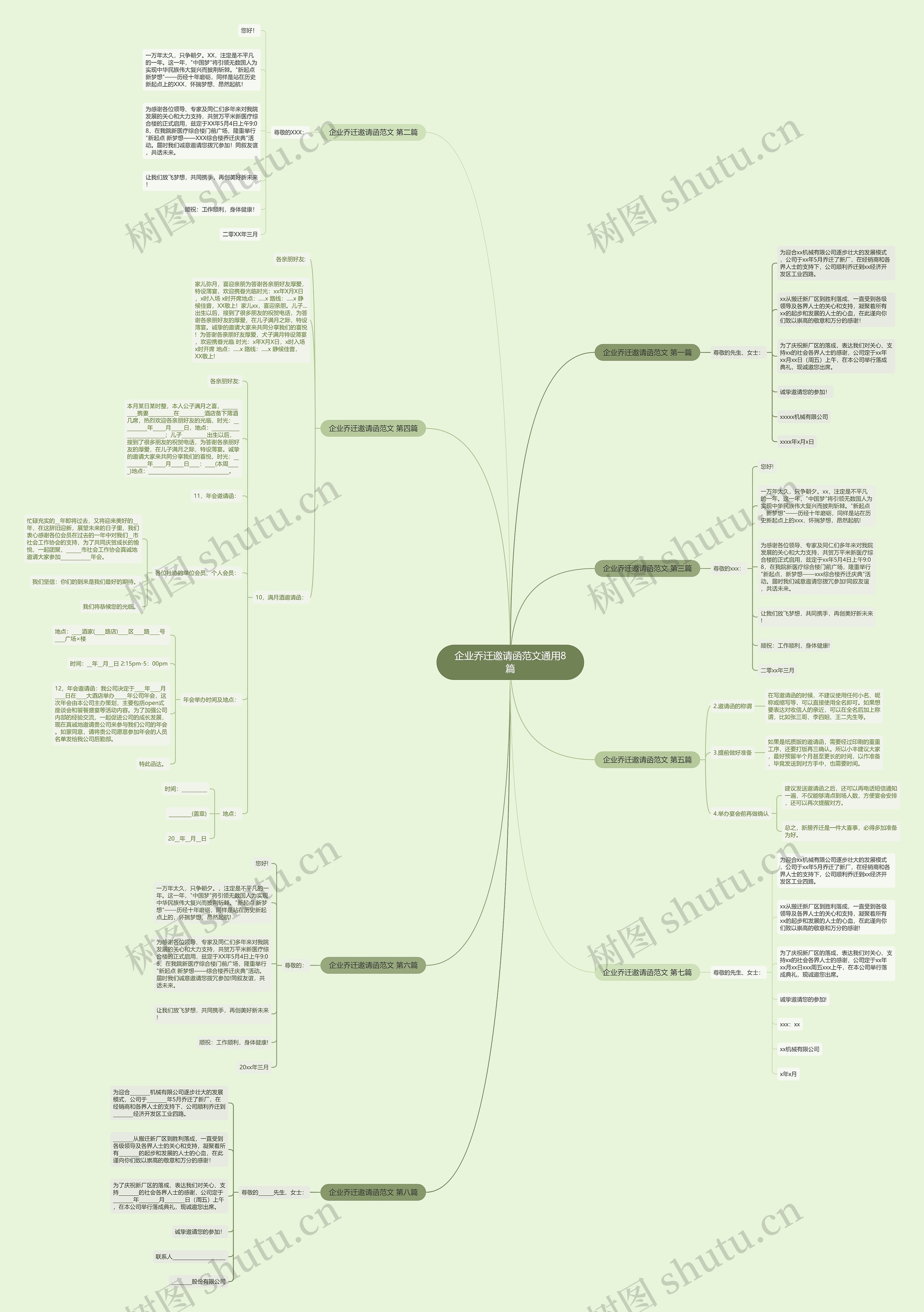 企业乔迁邀请函范文通用8篇思维导图