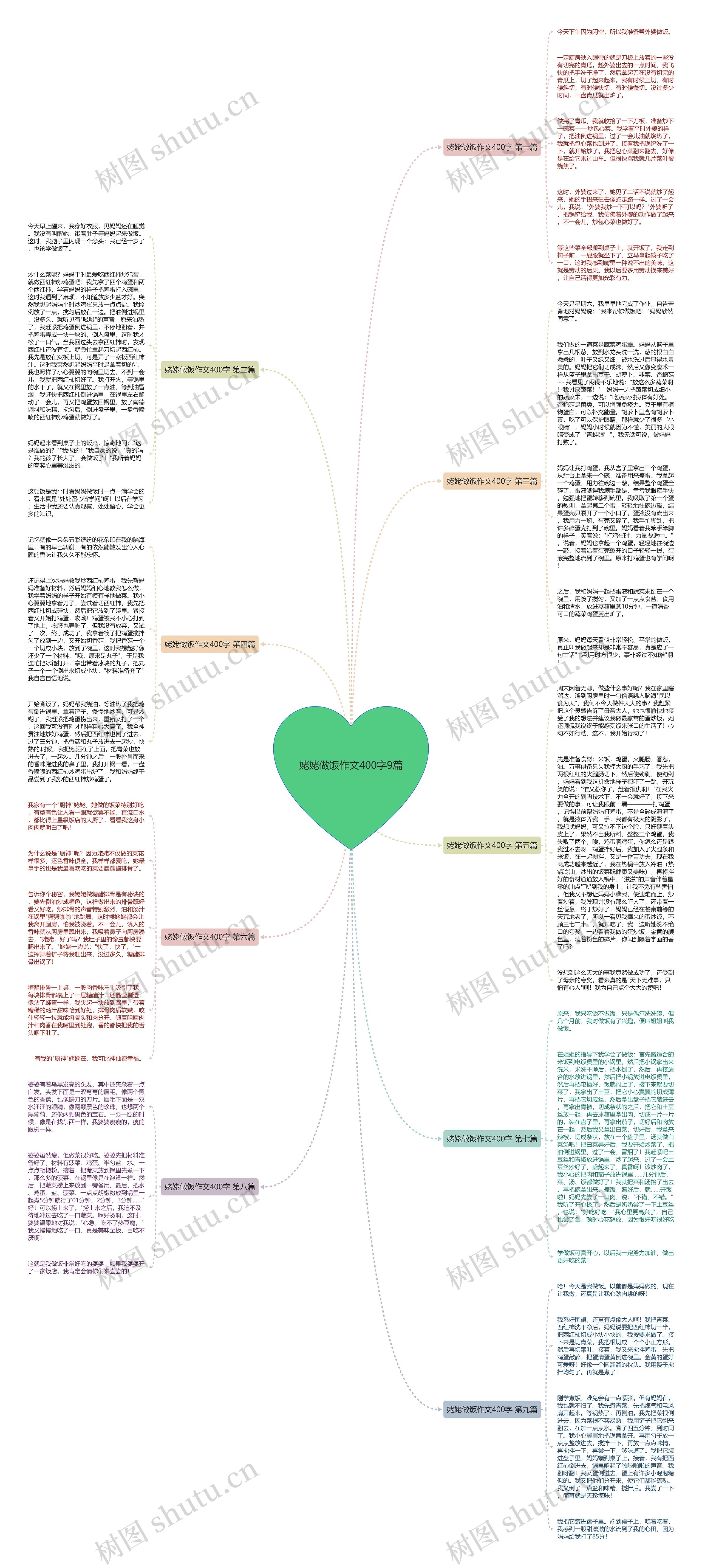 姥姥做饭作文400字9篇思维导图