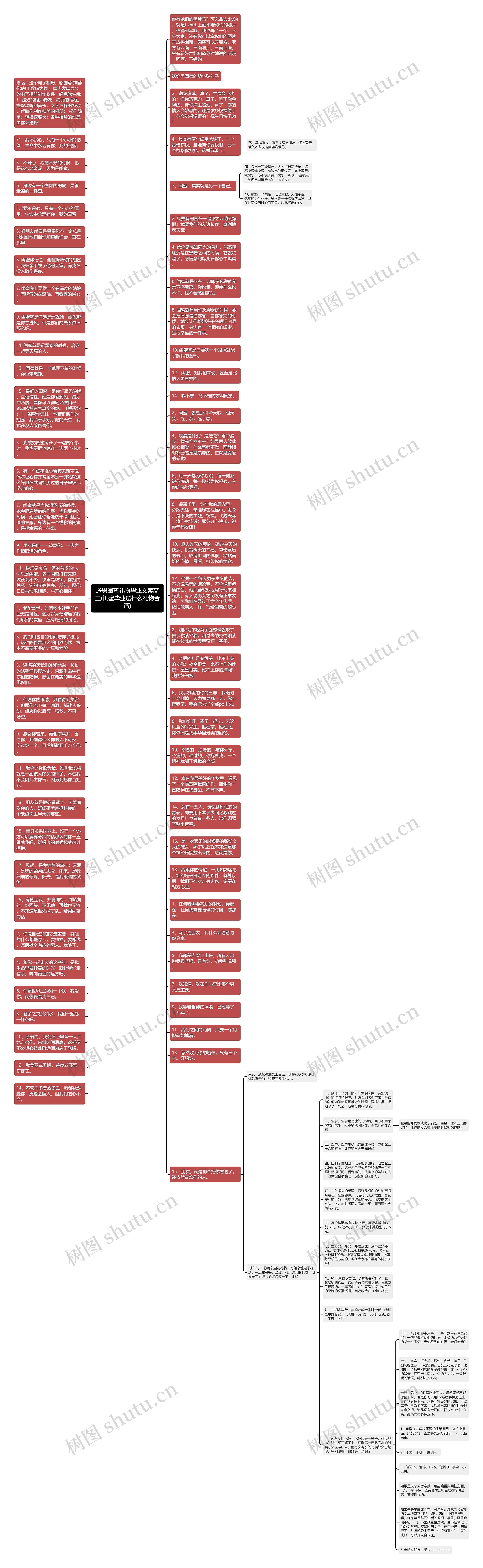 送男闺蜜礼物毕业文案高三(闺蜜毕业送什么礼物合适)思维导图