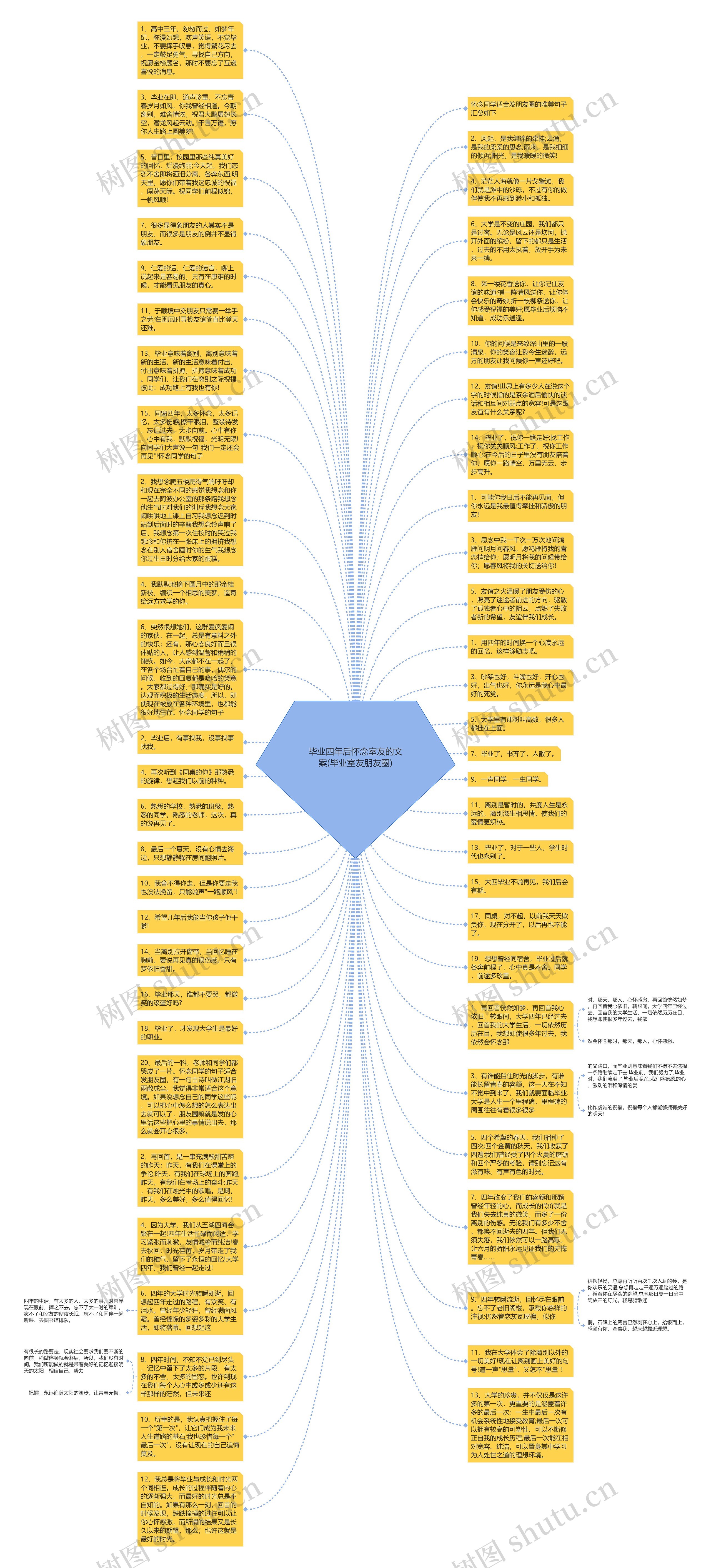 毕业四年后怀念室友的文案(毕业室友朋友圈)思维导图