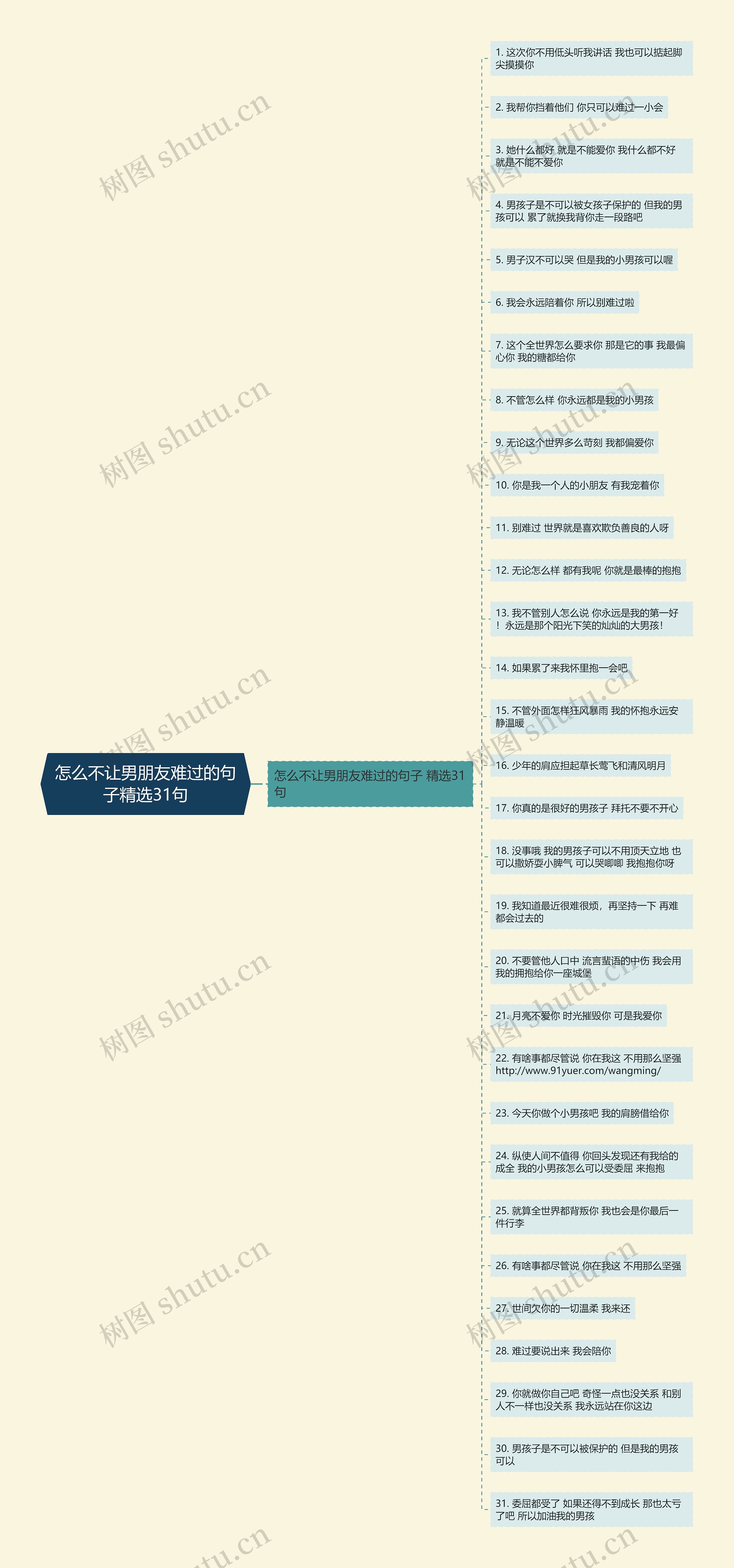 怎么不让男朋友难过的句子精选31句