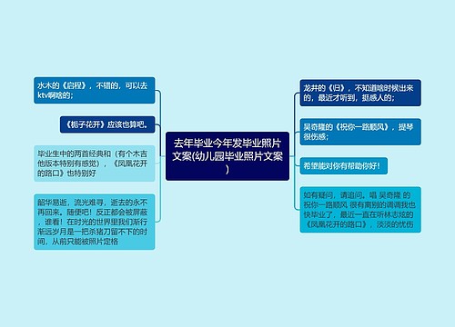 去年毕业今年发毕业照片文案(幼儿园毕业照片文案)