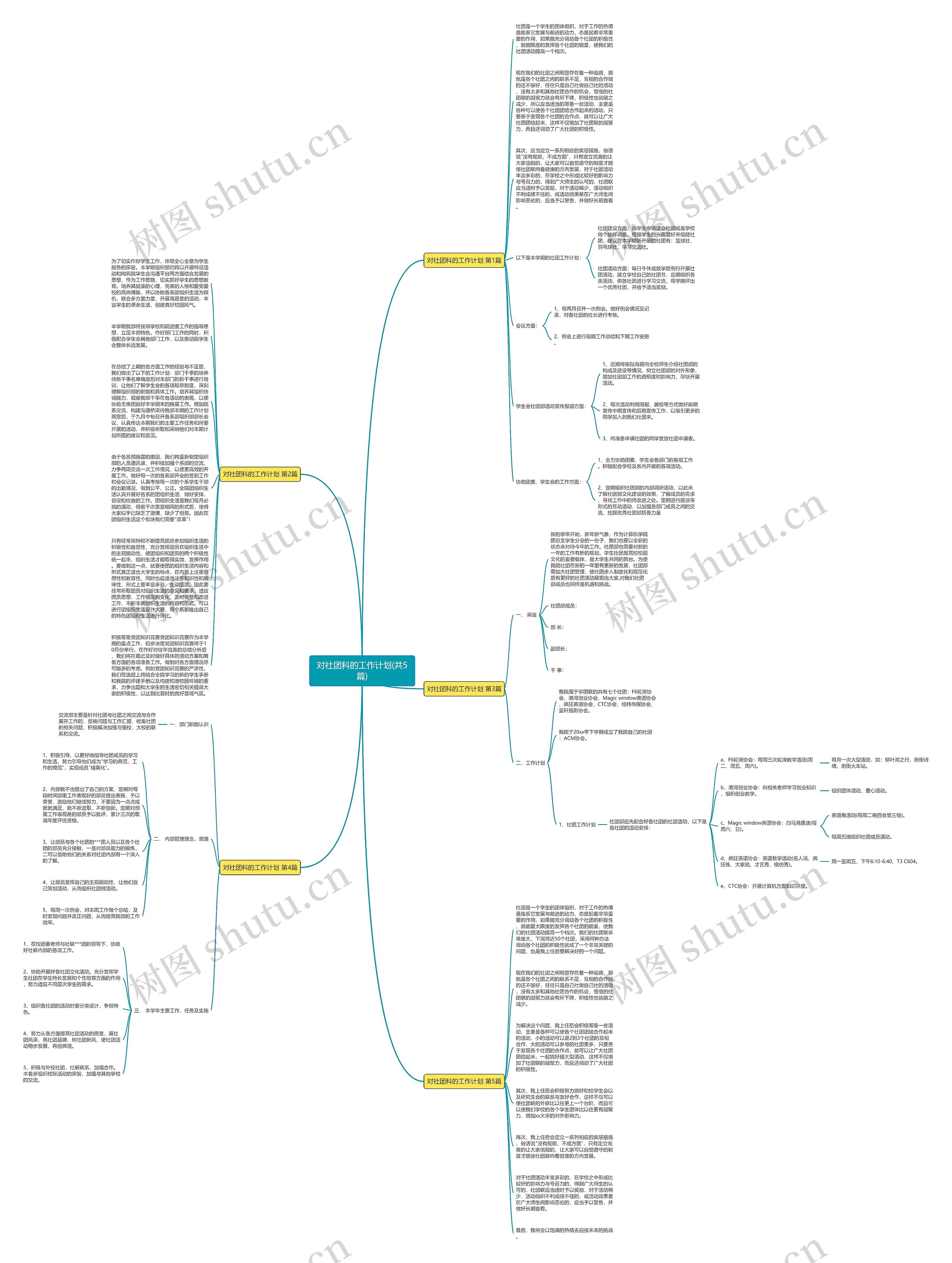 对社团科的工作计划(共5篇)思维导图