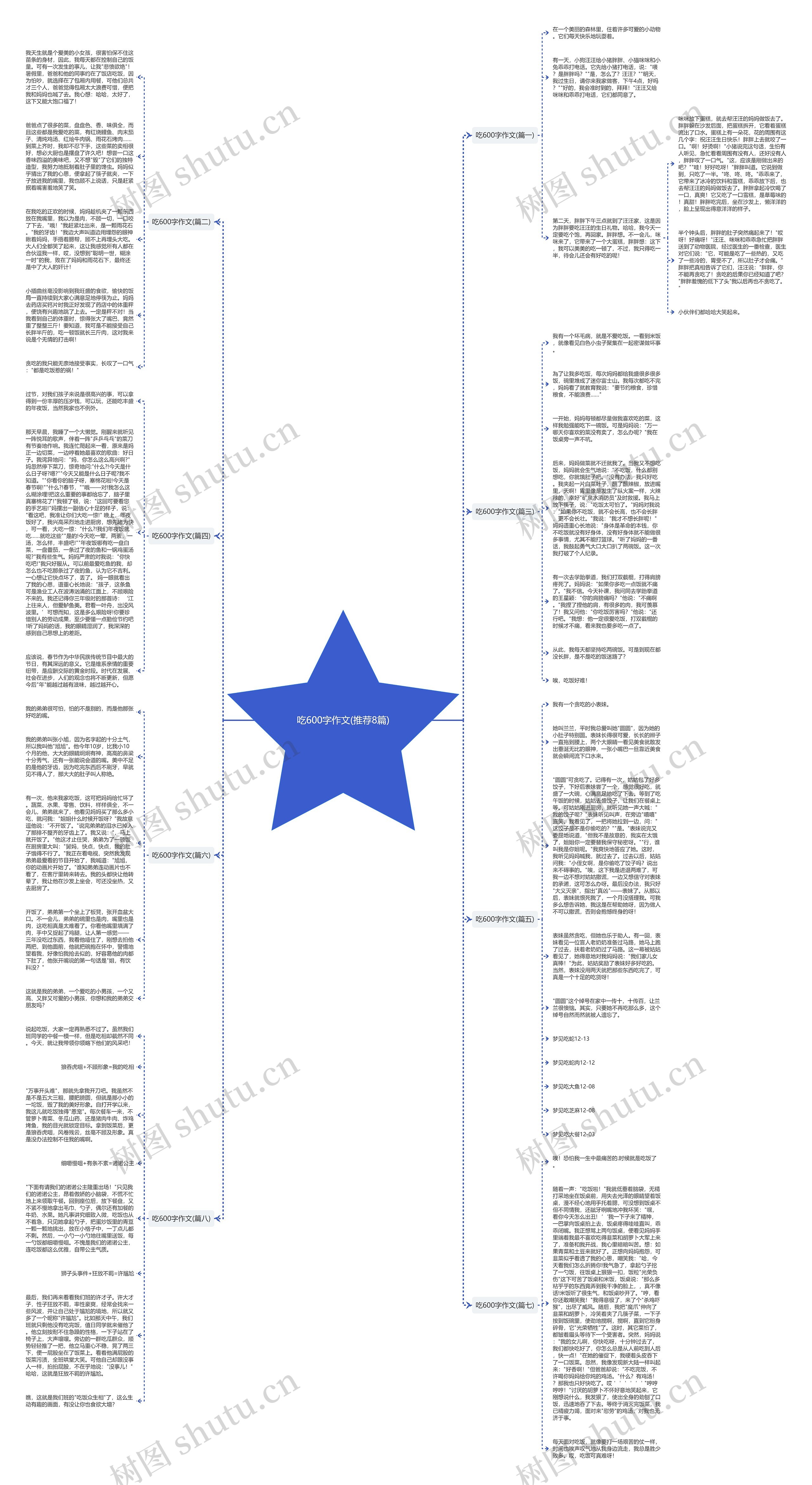 吃600字作文(推荐8篇)思维导图