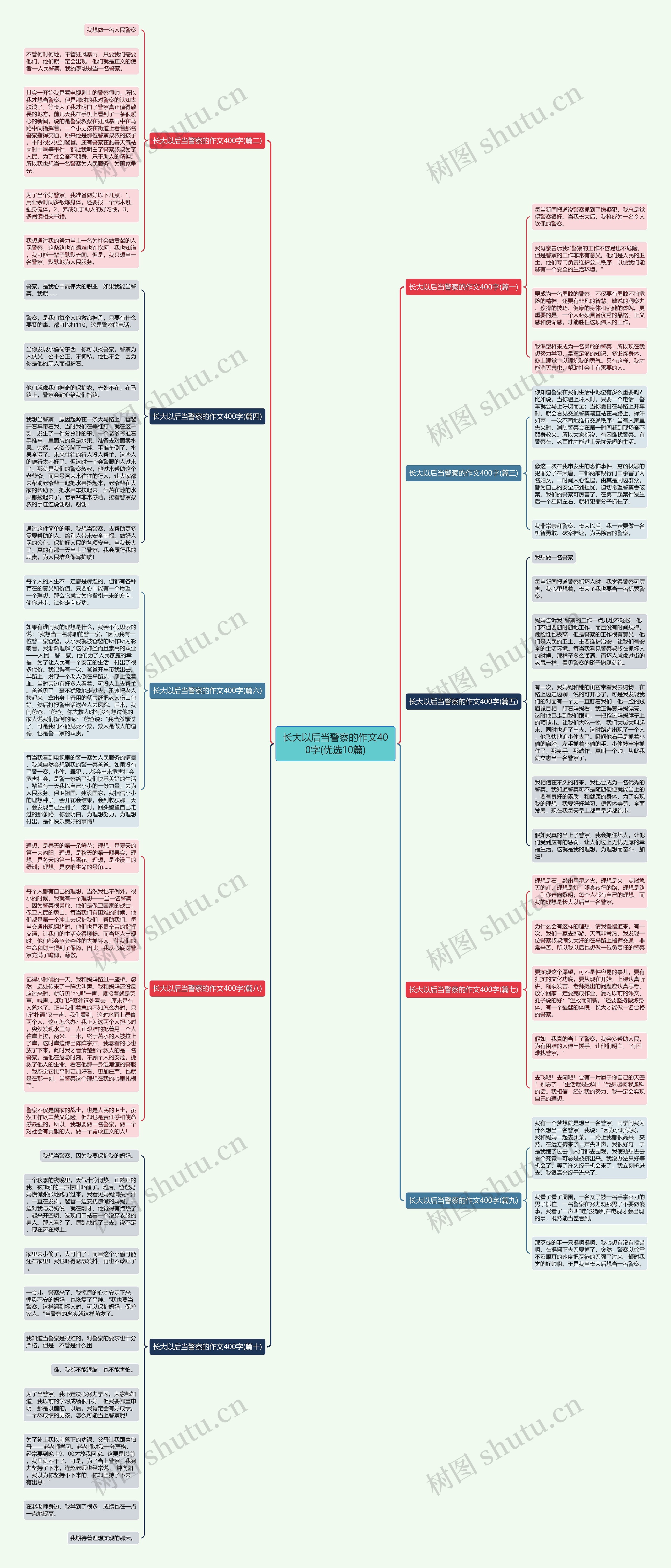 长大以后当警察的作文400字(优选10篇)思维导图