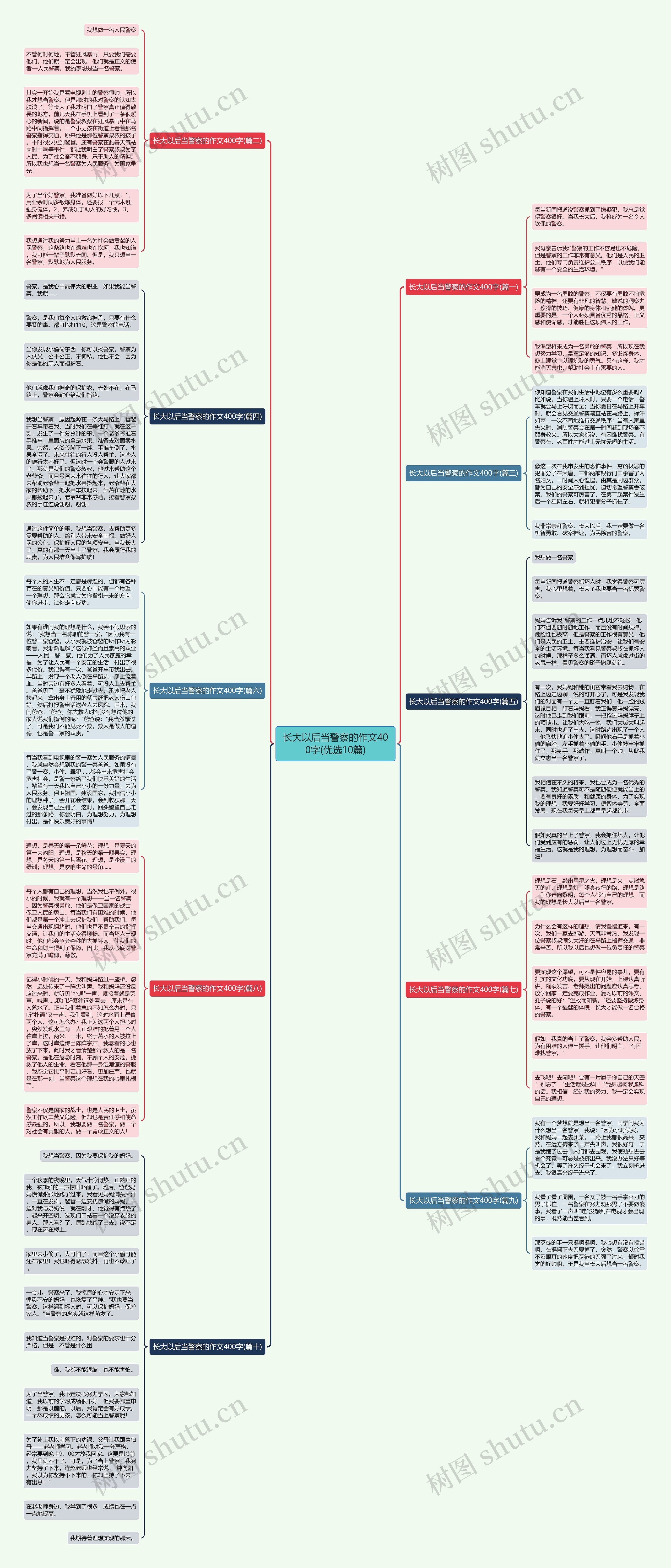 长大以后当警察的作文400字(优选10篇) 长大以后当警察的作文400字(优选10篇)