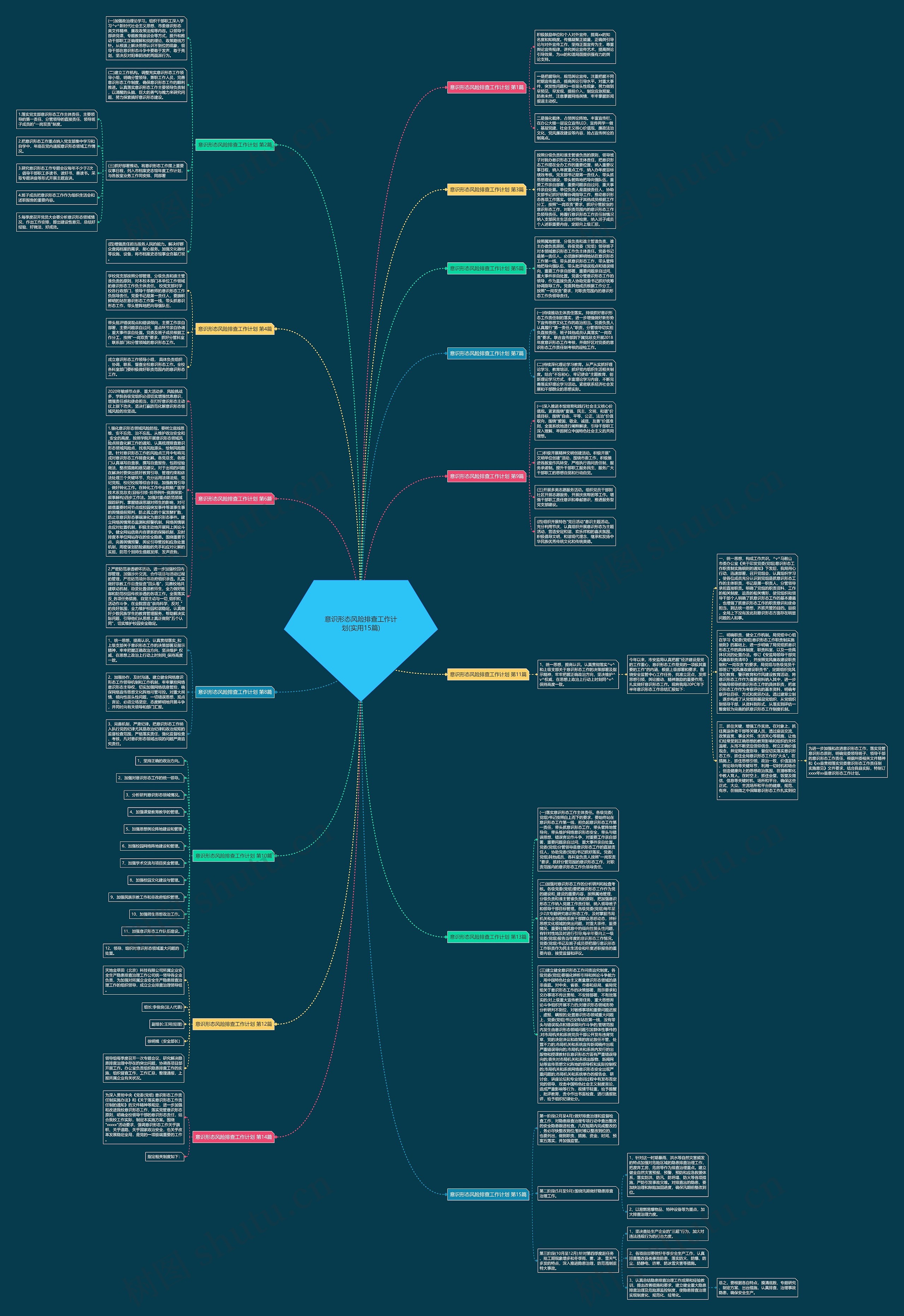 意识形态风险排查工作计划(实用15篇)思维导图