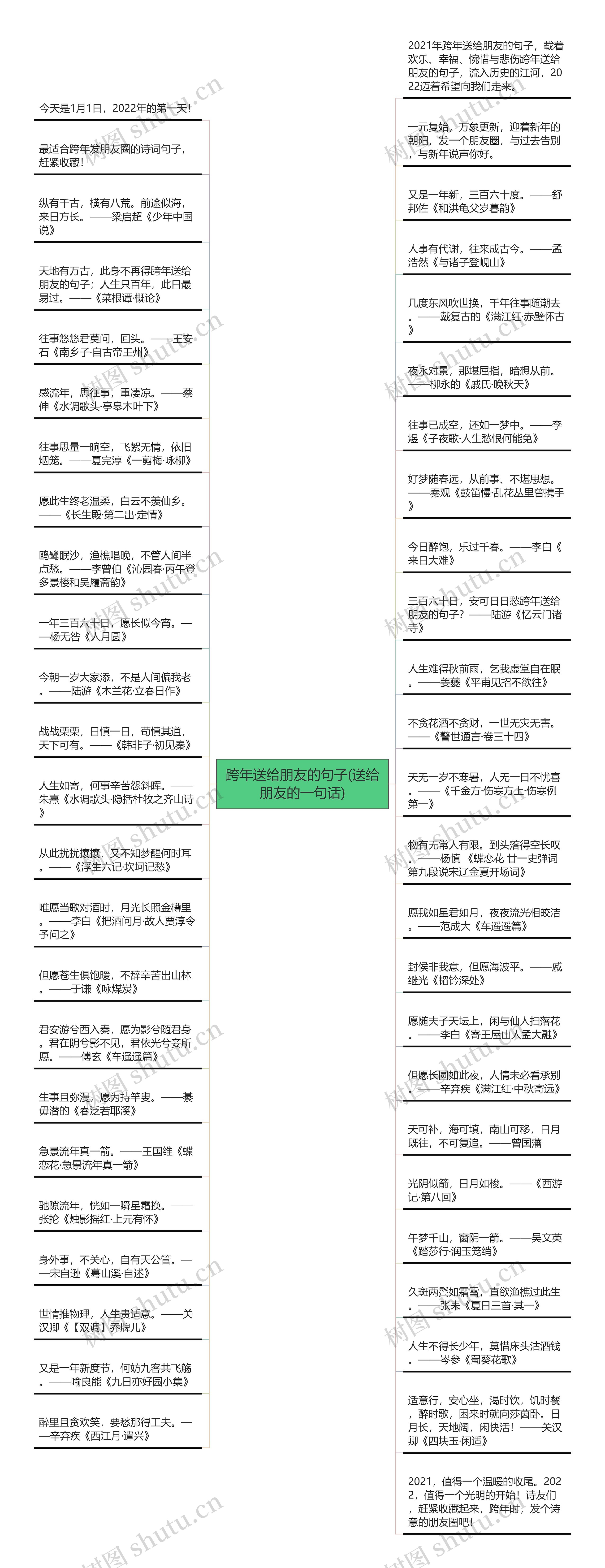 跨年送给朋友的句子(送给朋友的一句话)