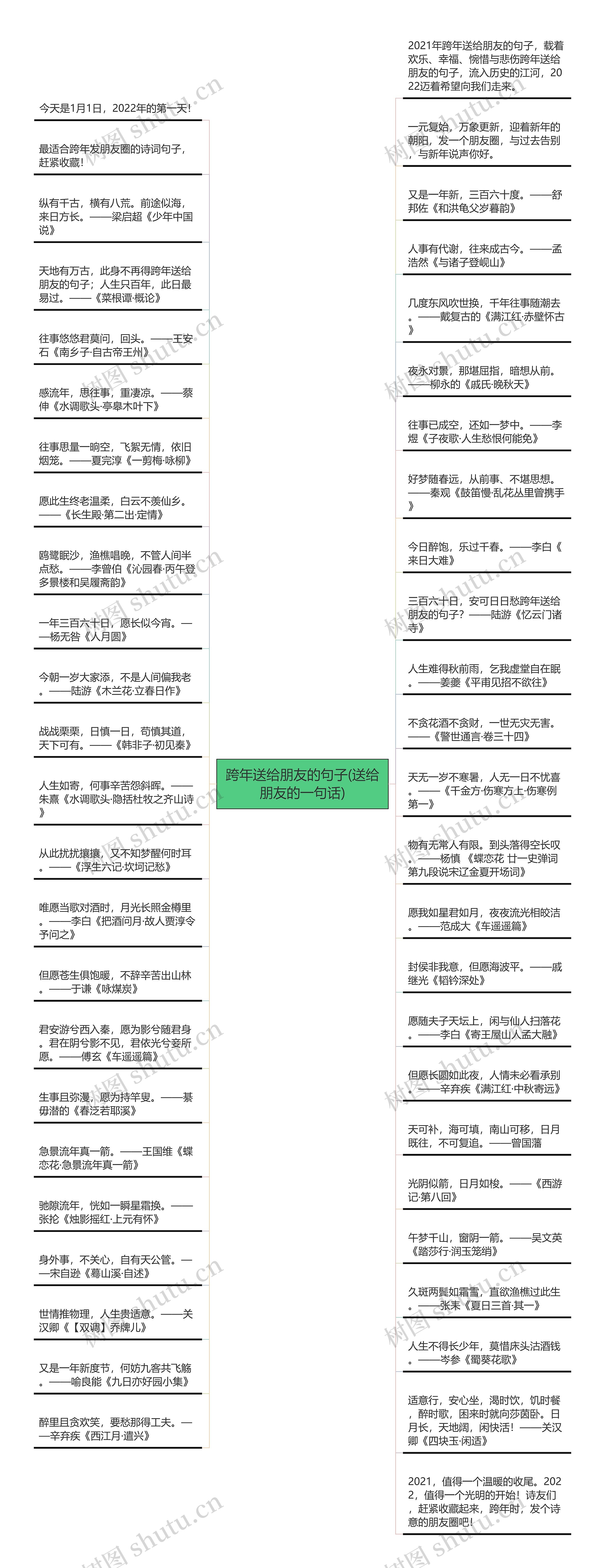 跨年送给朋友的句子(送给朋友的一句话)思维导图