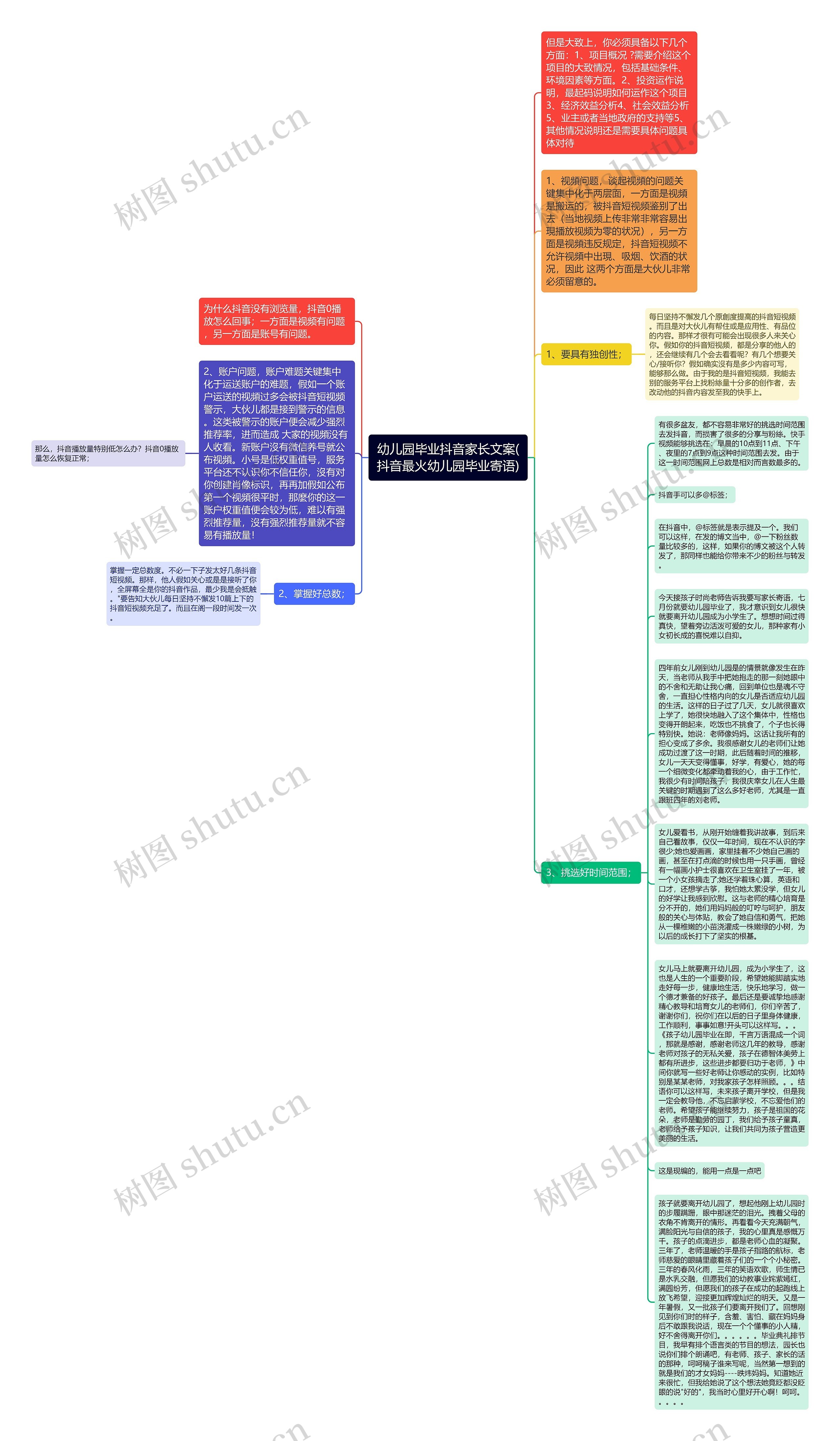 幼儿园毕业抖音家长文案(抖音最火幼儿园毕业寄语)思维导图