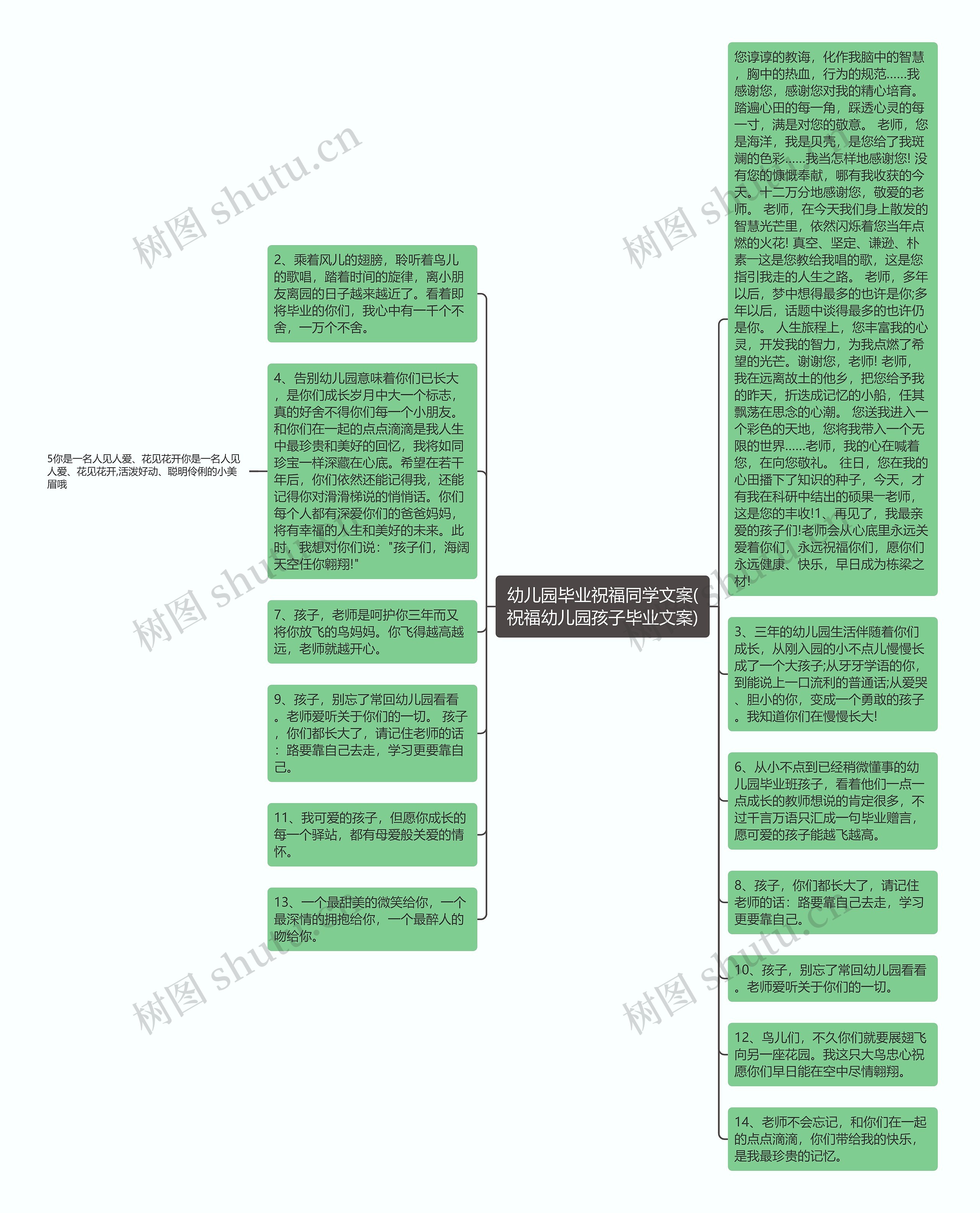 幼儿园毕业祝福同学文案(祝福幼儿园孩子毕业文案)思维导图