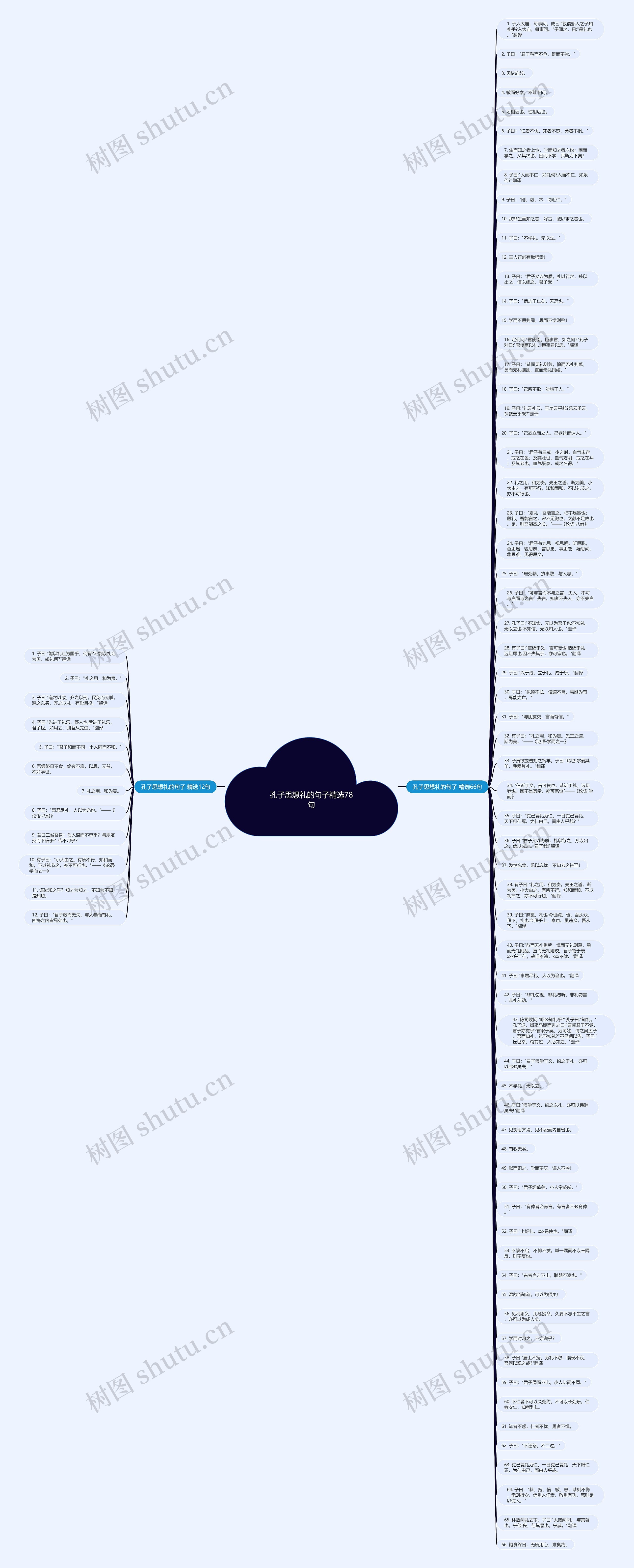 孔子思想礼的句子精选78句思维导图