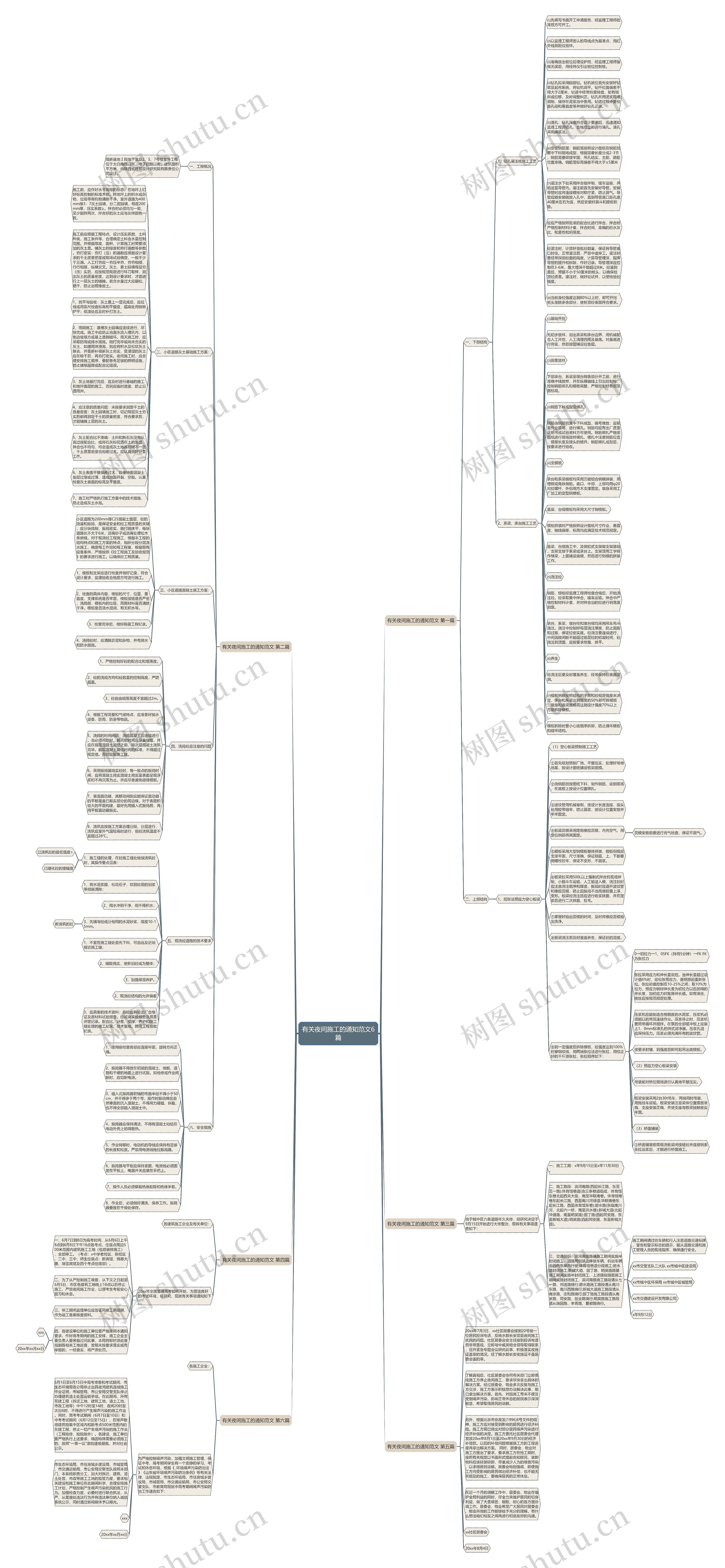 有关夜间施工的通知范文6篇思维导图高清图 有关夜间施工的通知范文6篇思维导图