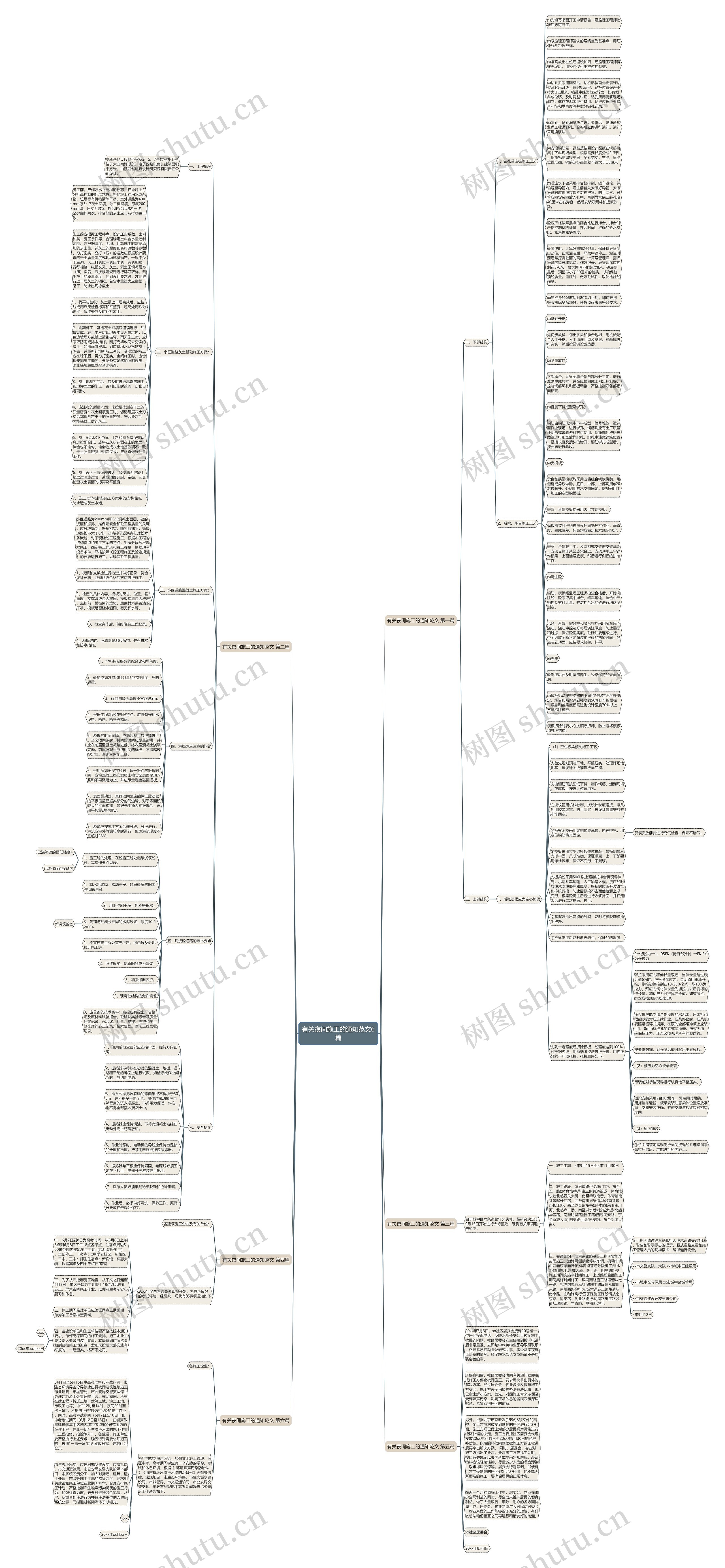 有关夜间施工的通知范文6篇思维导图