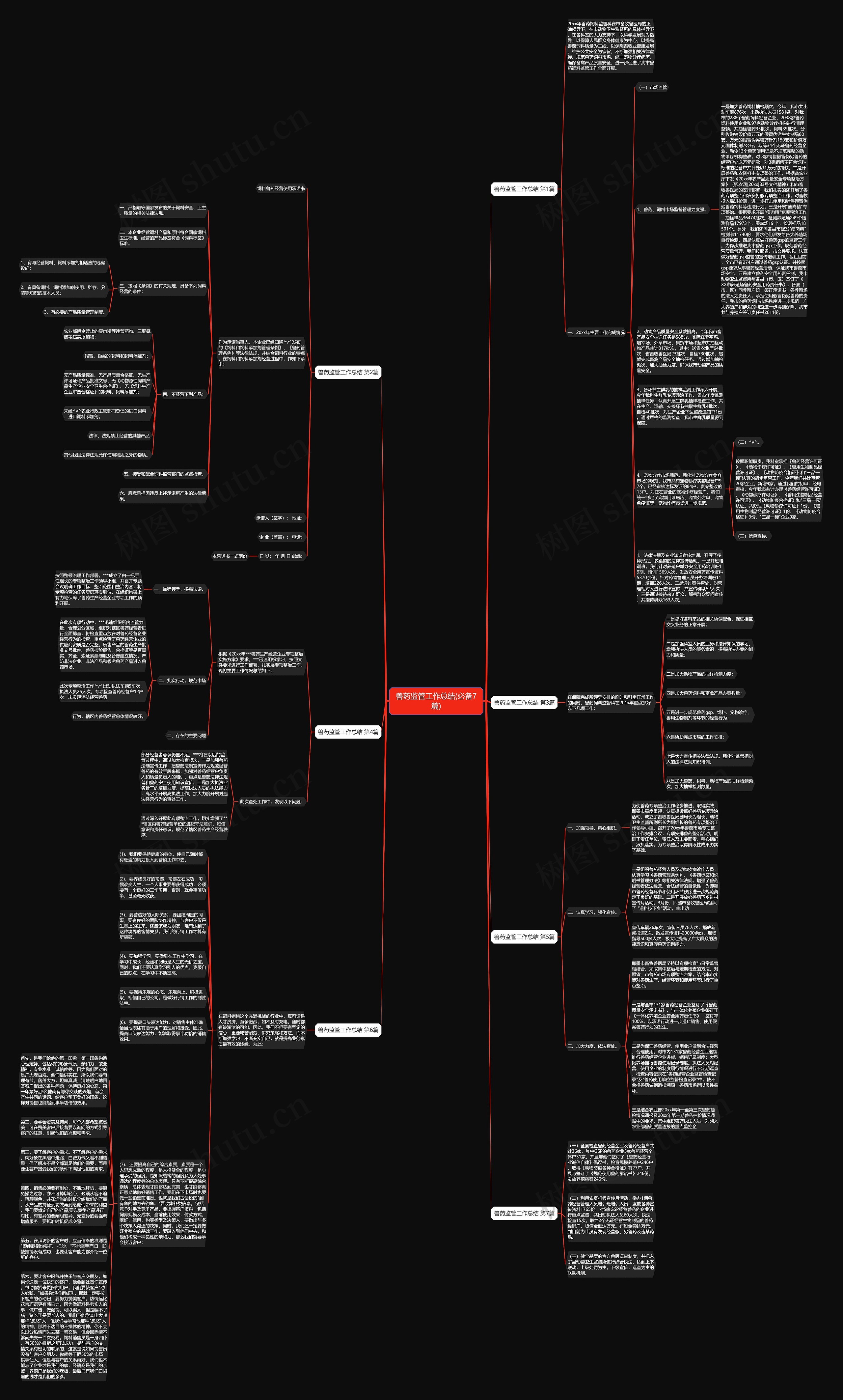 兽药监管工作总结(必备7篇)思维导图