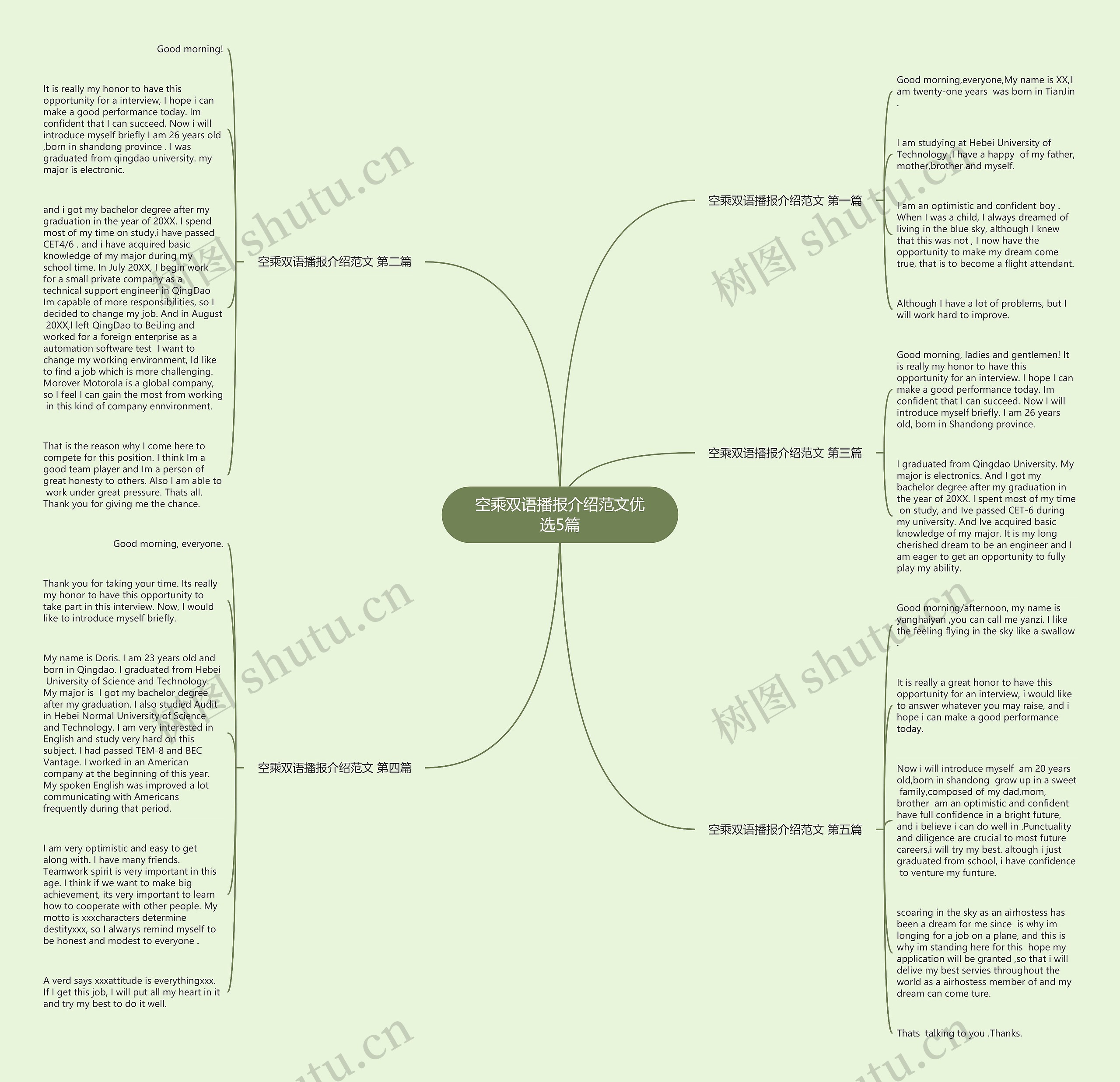 空乘双语播报介绍范文优选5篇思维导图