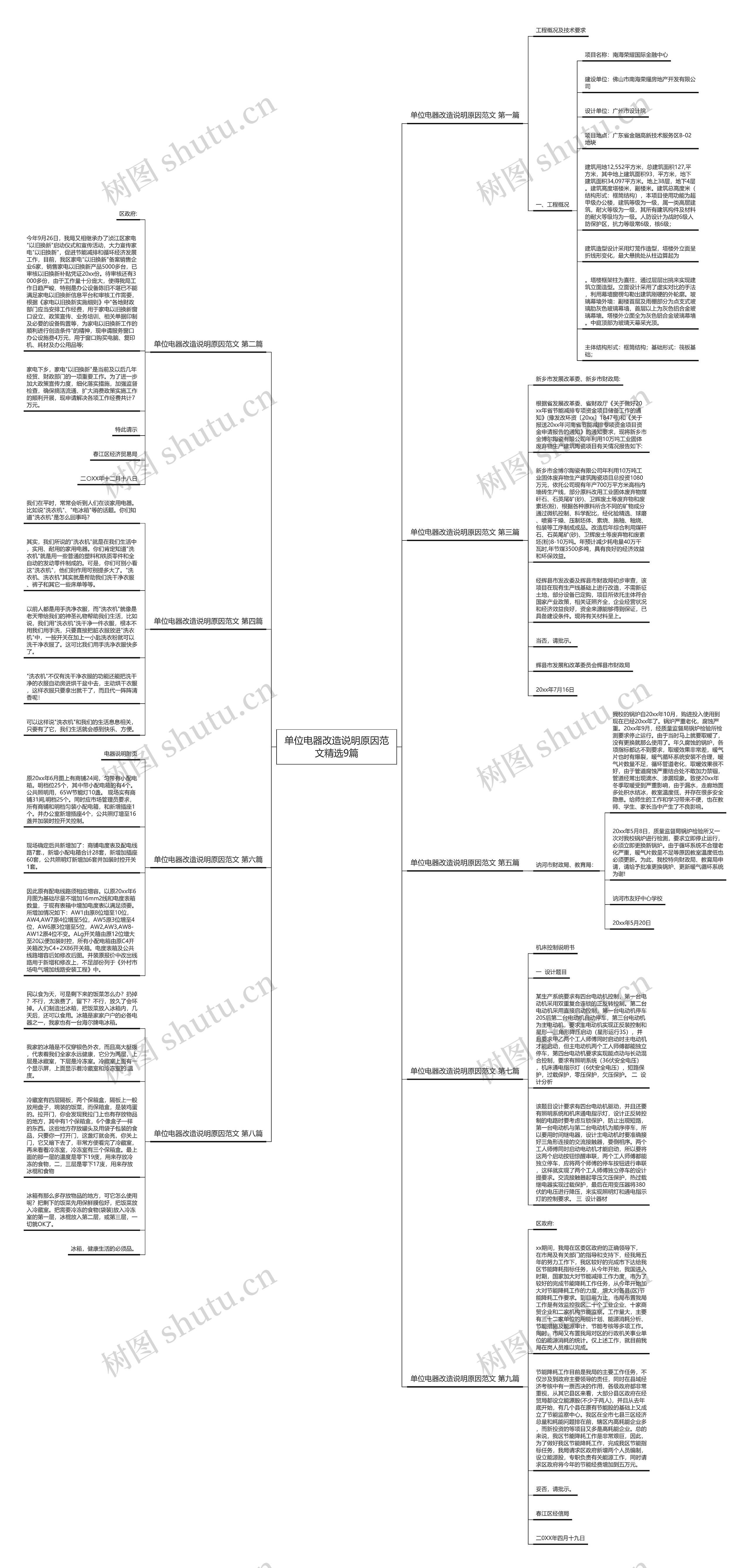 单位电器改造说明原因范文精选9篇 单位电器改造说明原因范文精选9篇