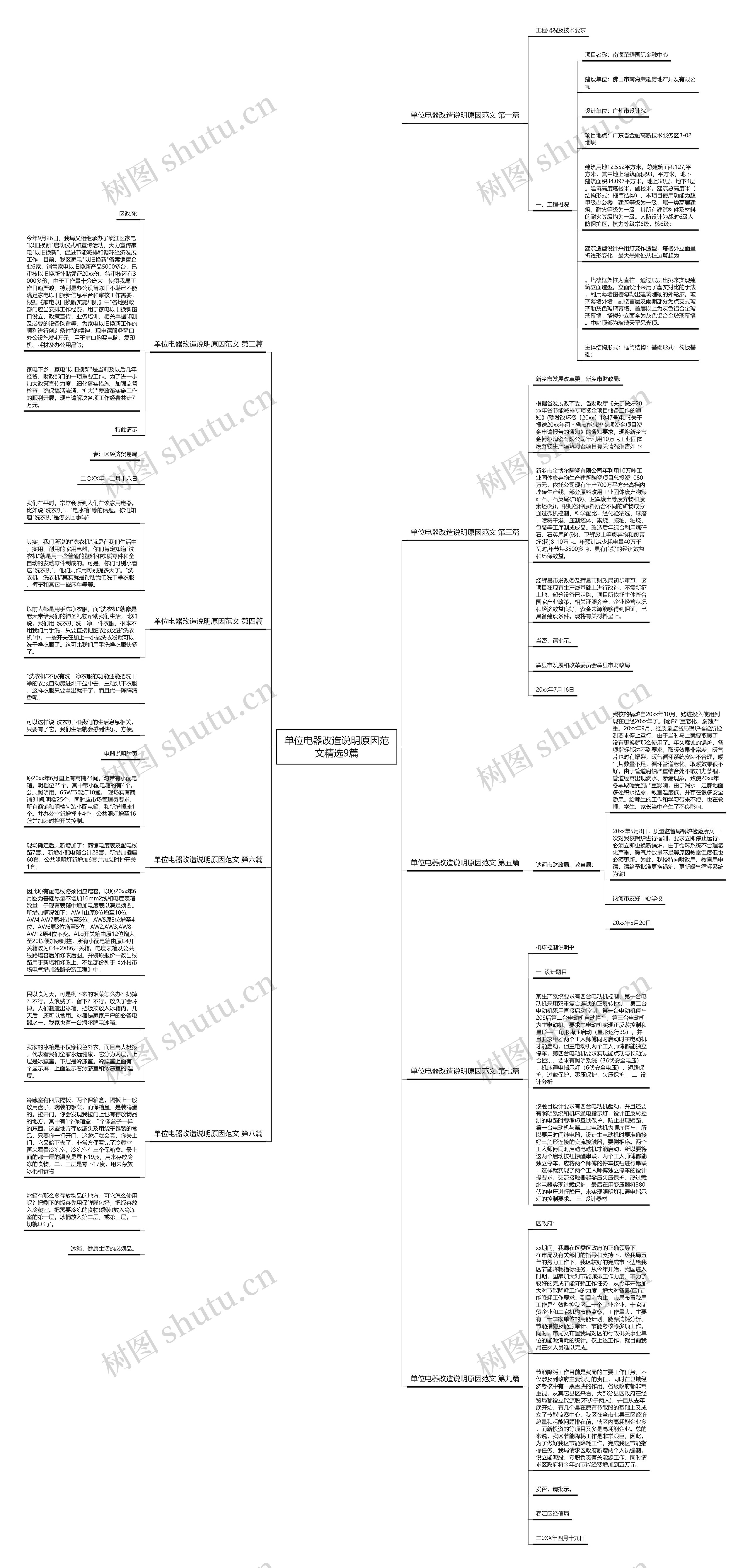 单位电器改造说明原因范文精选9篇思维导图