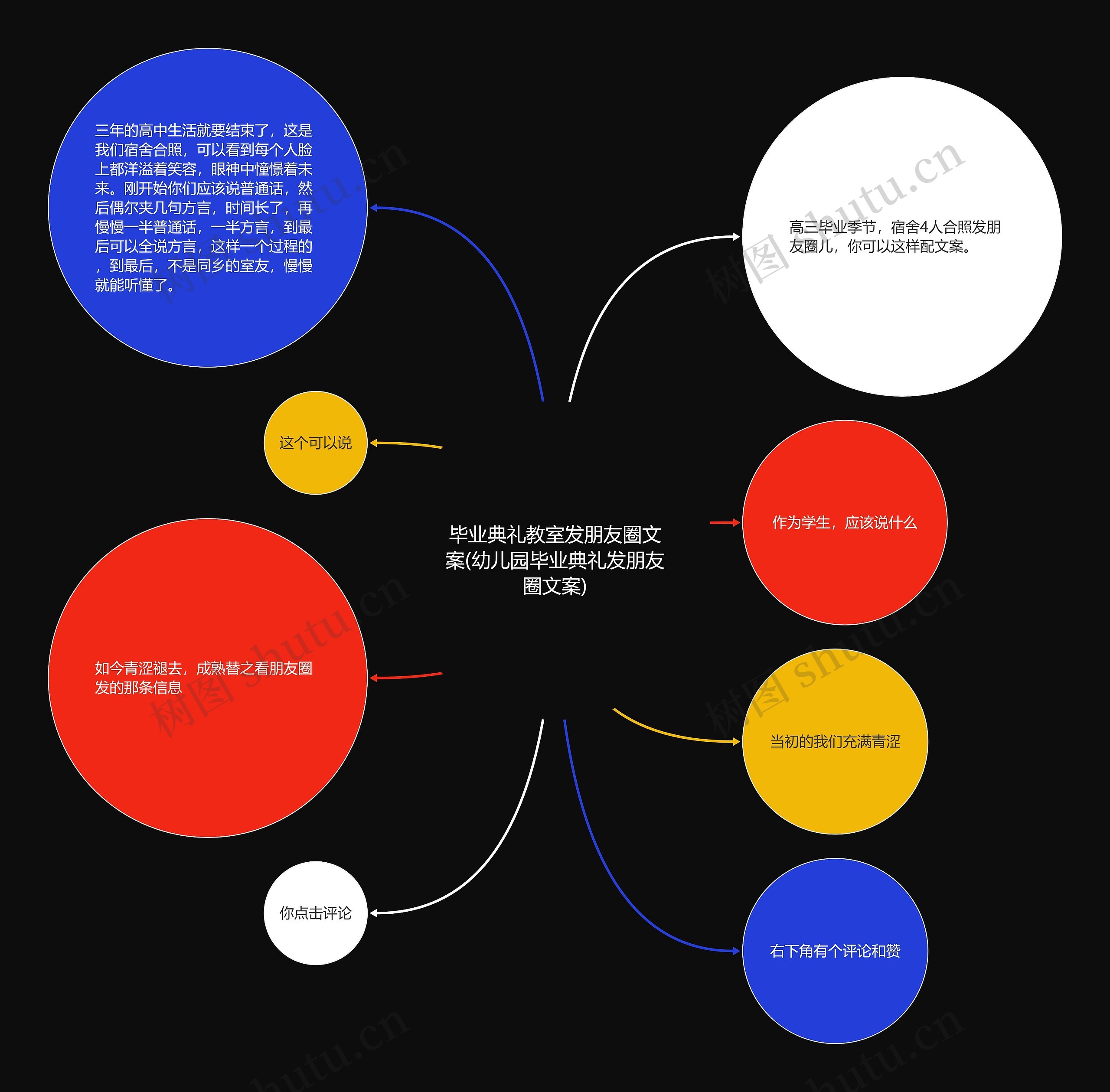毕业典礼教室发朋友圈文案(幼儿园毕业典礼发朋友圈文案) 毕业典礼教室发朋友圈文案(幼儿园毕业典礼发朋友圈文案)