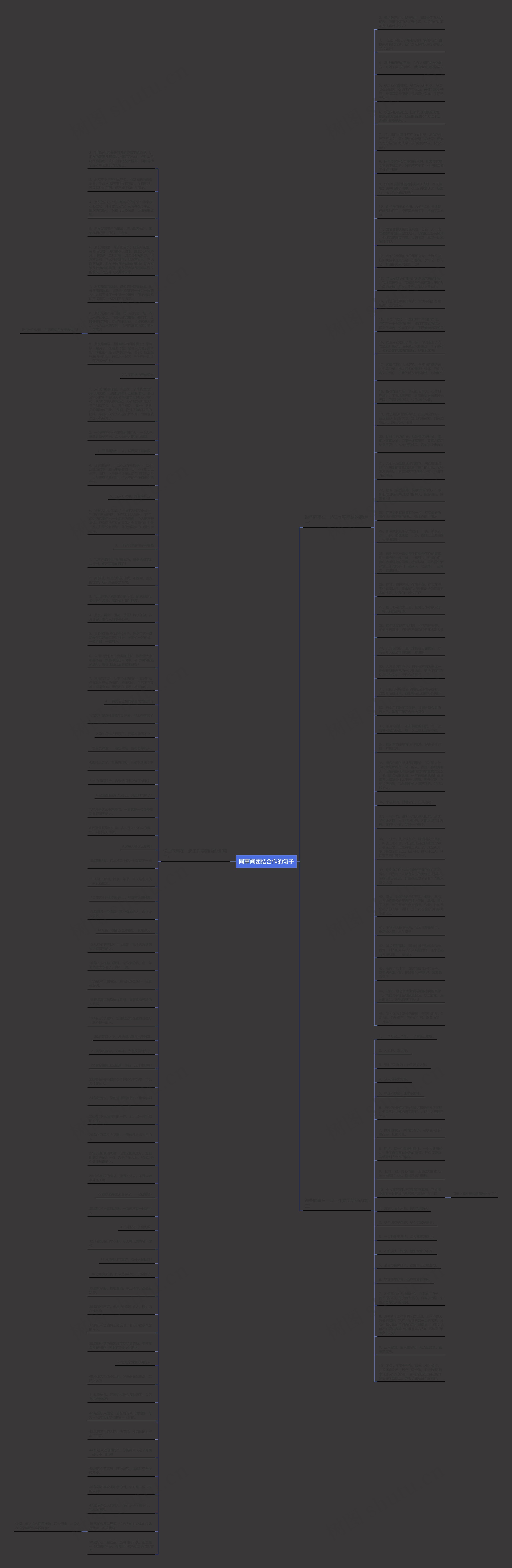 同事间团结合作的句子思维导图