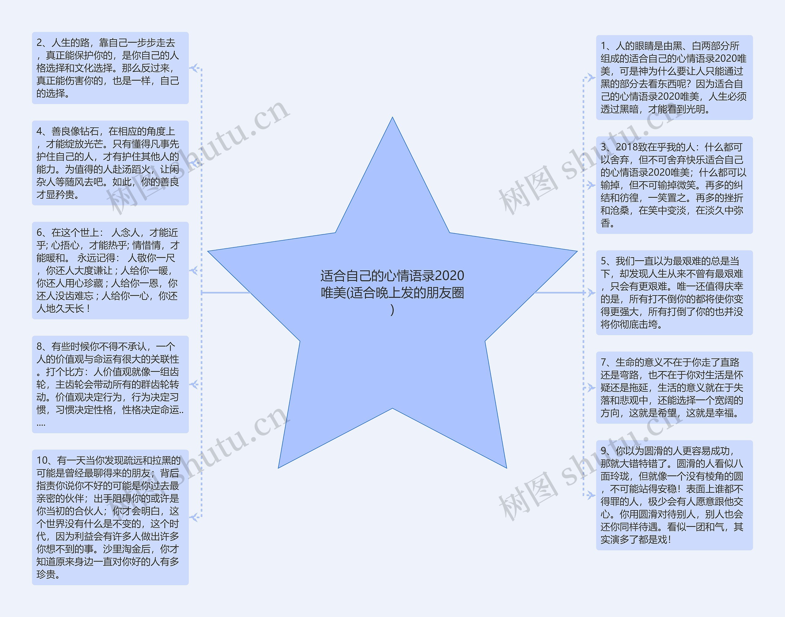 适合自己的心情语录2020唯美(适合晚上发的朋友圈)思维导图