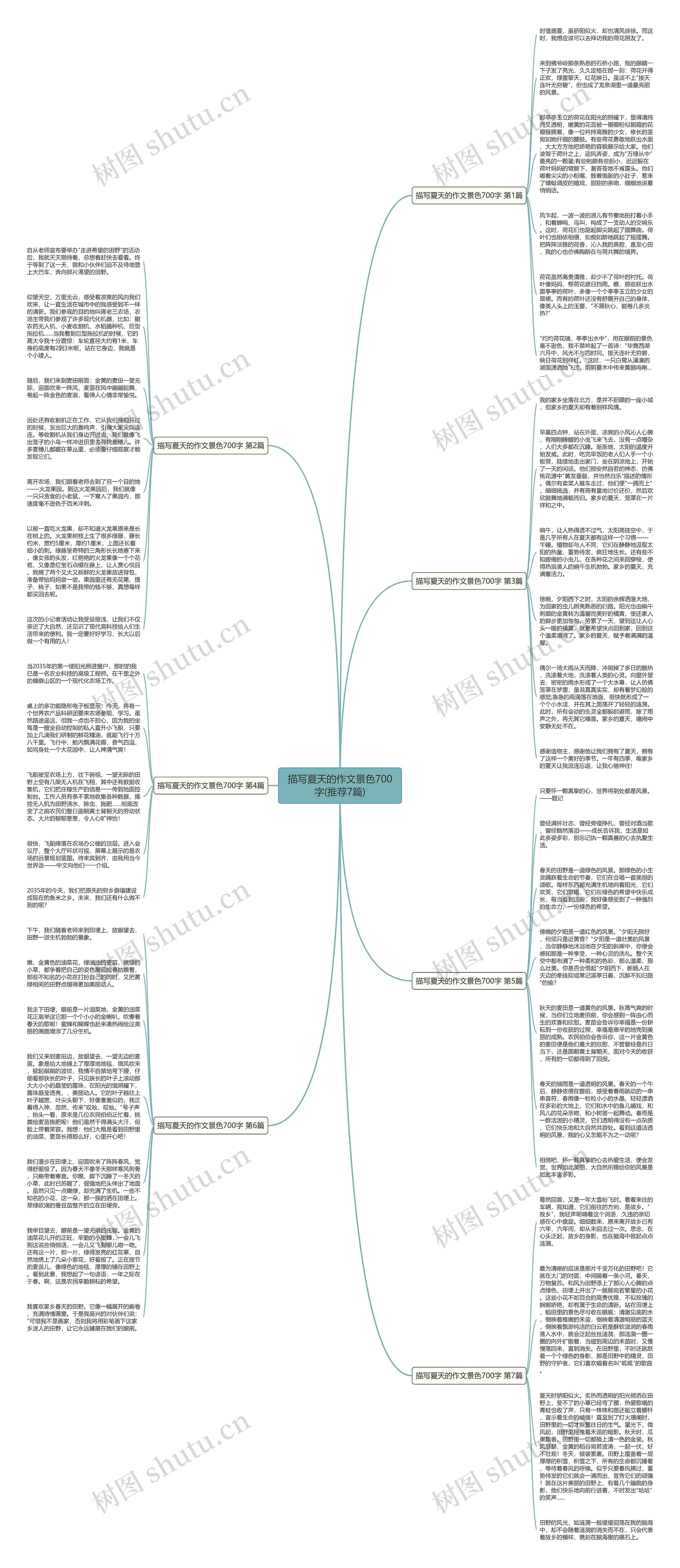 描写夏天的作文景色700字(推荐7篇)思维导图高清图 描写夏天的作文景色700字(推荐7篇)思维导图