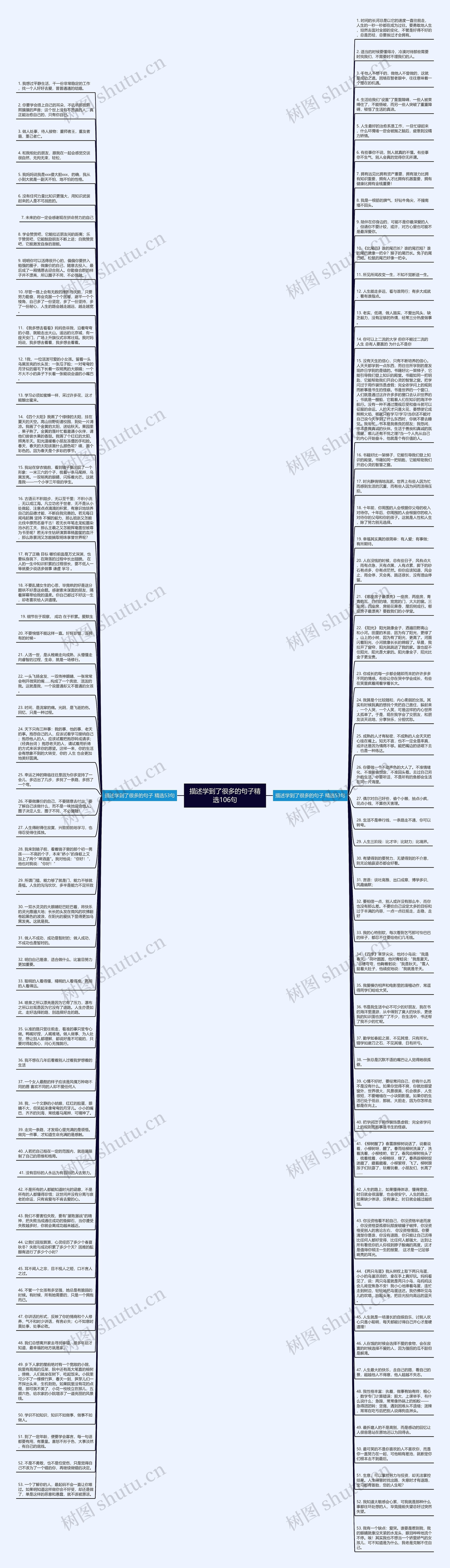 描述学到了很多的句子精选106句思维导图