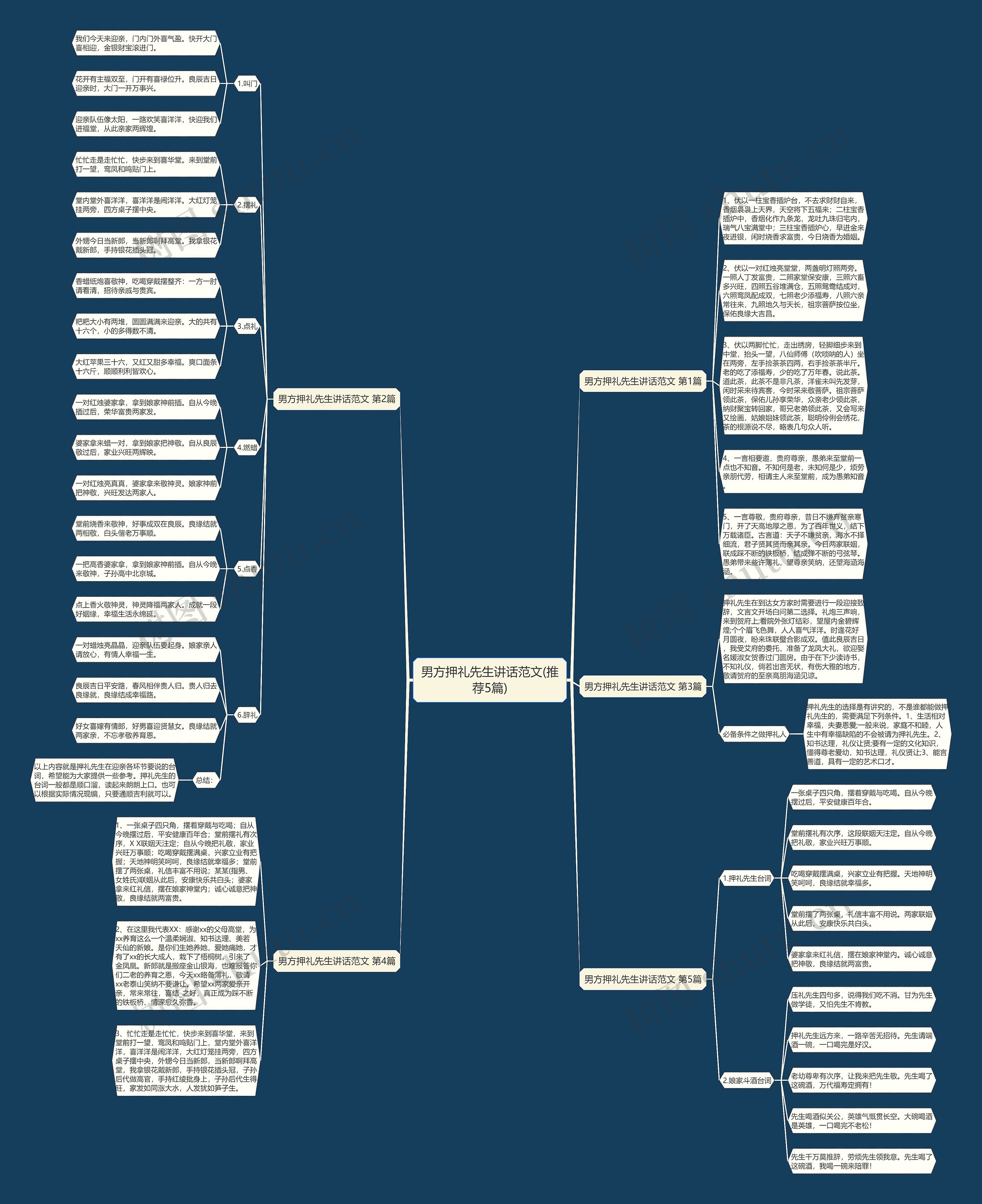 男方押礼先生讲话范文(推荐5篇)思维导图