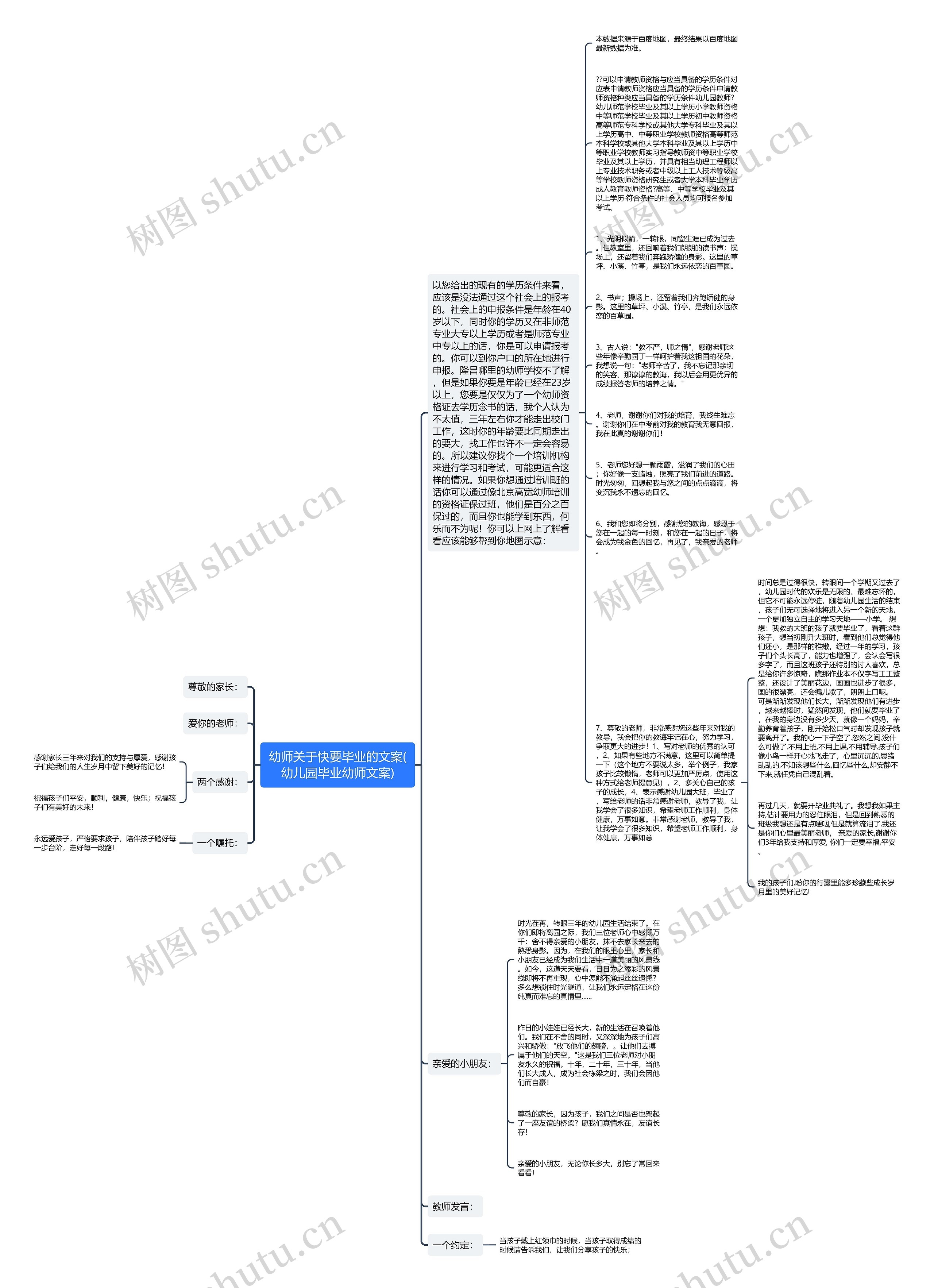 幼师关于快要毕业的文案(幼儿园毕业幼师文案)思维导图
