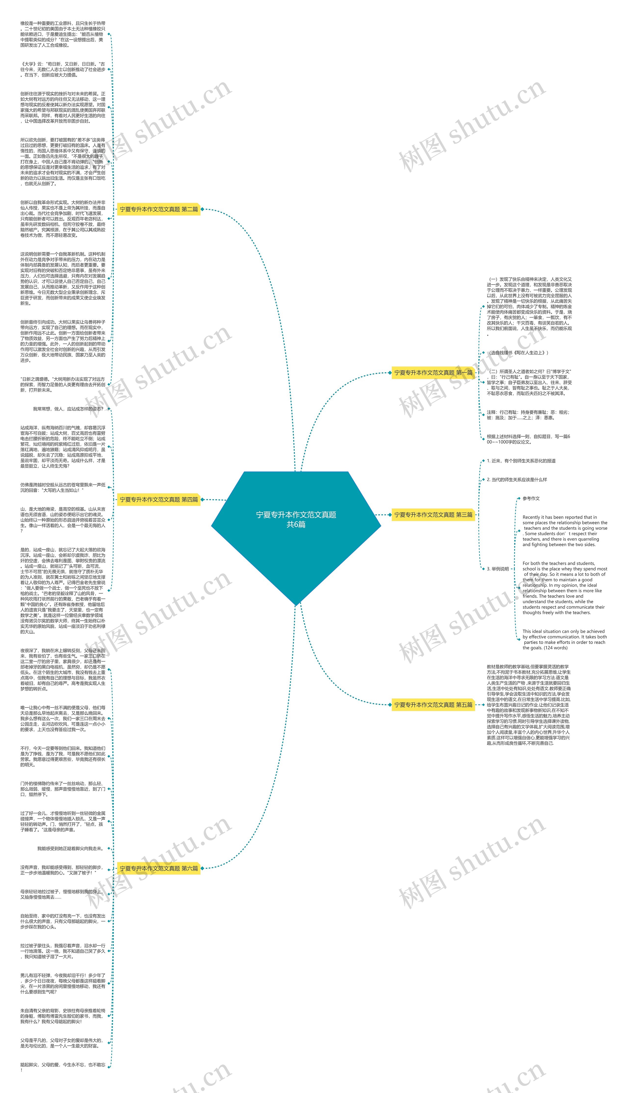 宁夏专升本作文范文真题共6篇 宁夏专升本作文范文真题共6篇