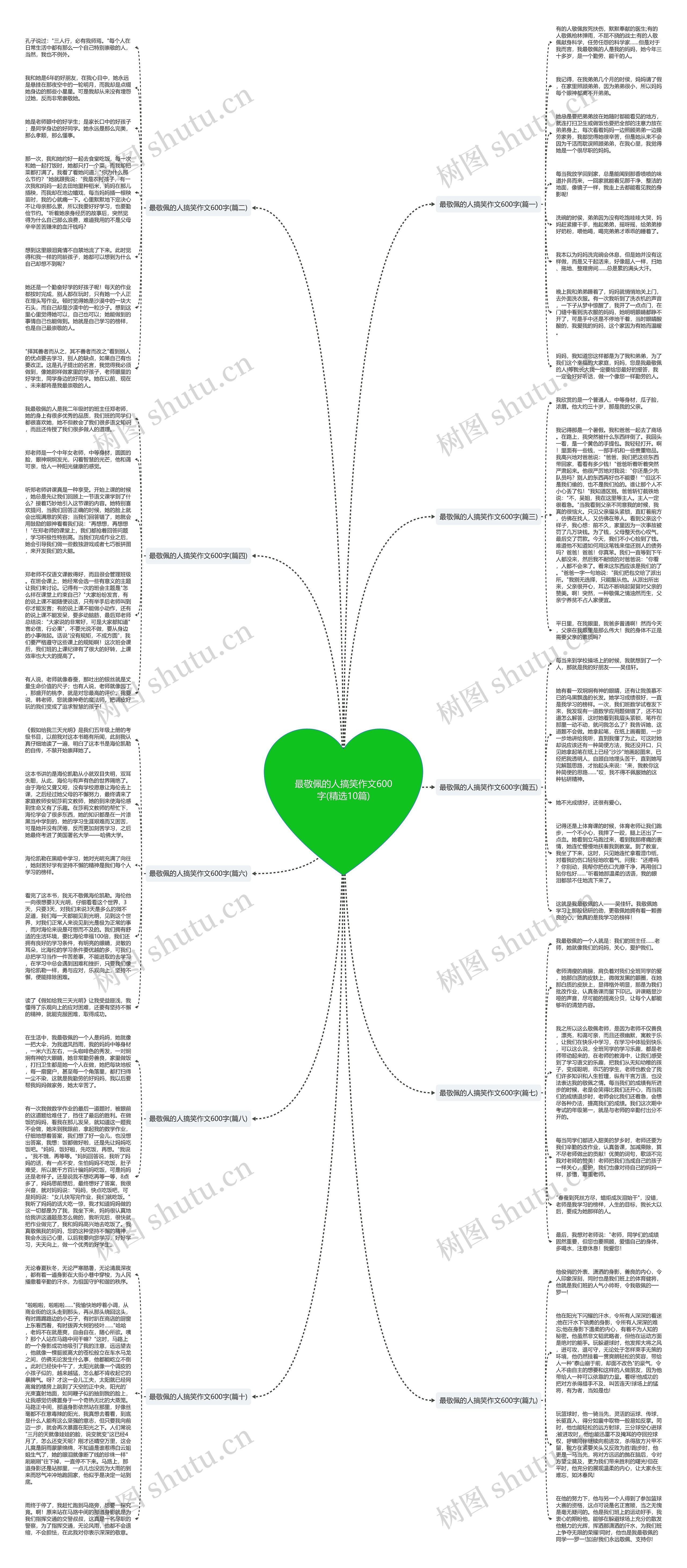 最敬佩的人搞笑作文600字(精选10篇)思维导图
